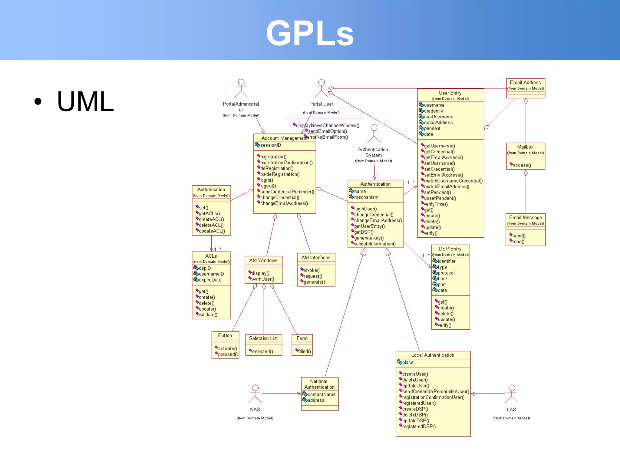GPLs
• UML
 