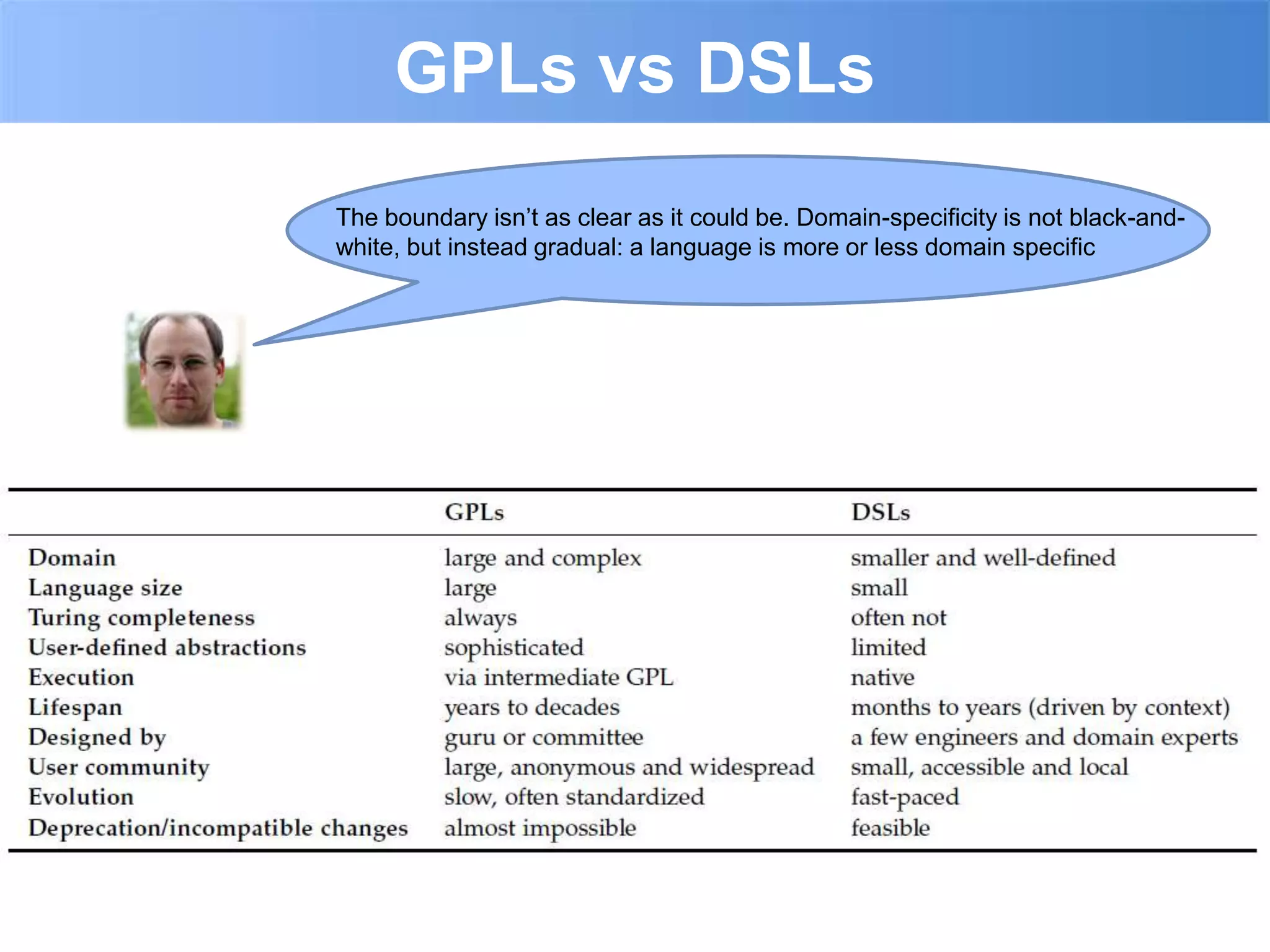 GPLs vs DSLs
The boundary isn‟t as clear as it could be. Domain-specificity is not black-and-
white, but instead gradual: a language is more or less domain specific
 