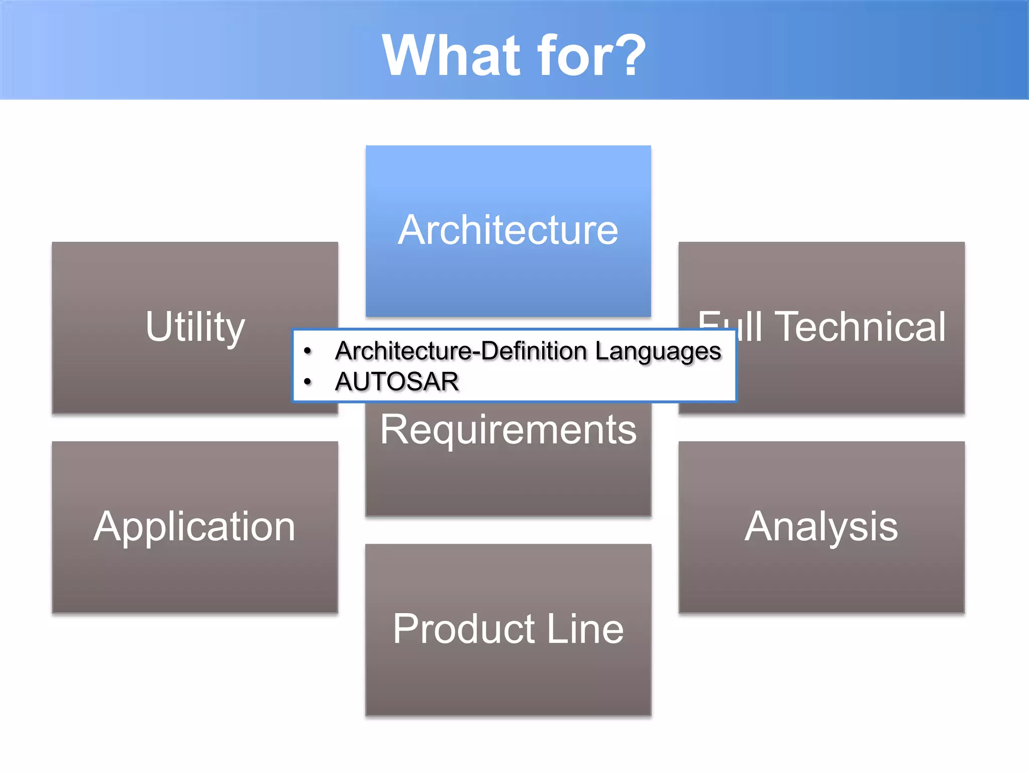What for?

                     Architecture

  Utility                                     Full Technical
              • Architecture-Definition Languages
              • AUTOSAR

                    Requirements

Application                                         Analysis

                     Product Line
 