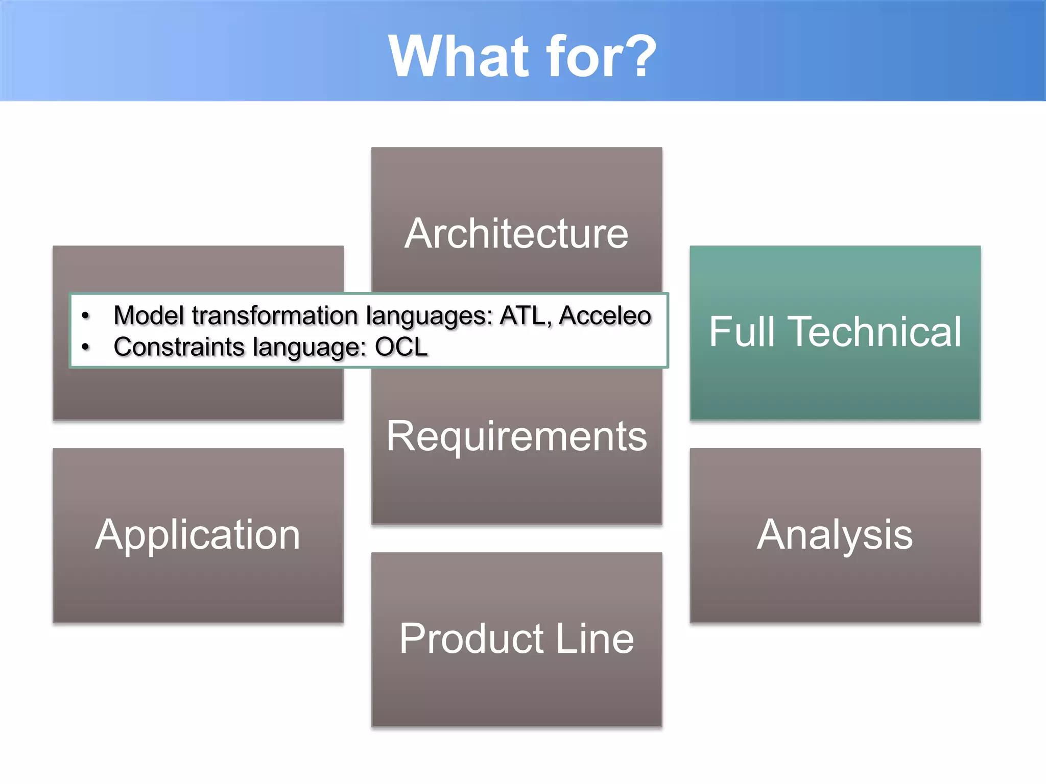 What for?

                          Architecture
• Model transformation languages: ATL, Acceleo
     Utility
• Constraints language: OCL                      Full Technical

                        Requirements

 Application                                       Analysis

                         Product Line
 