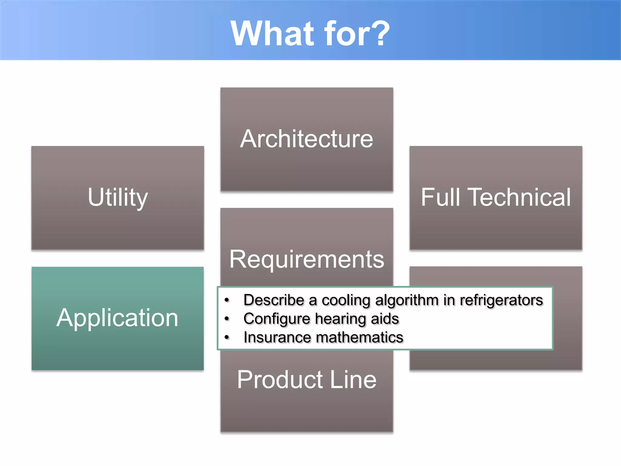 What for?

                Architecture

  Utility                                 Full Technical

              Requirements
              • Describe a cooling algorithm in refrigerators
Application   • Configure hearing aids         Analysis
              • Insurance mathematics

               Product Line
 