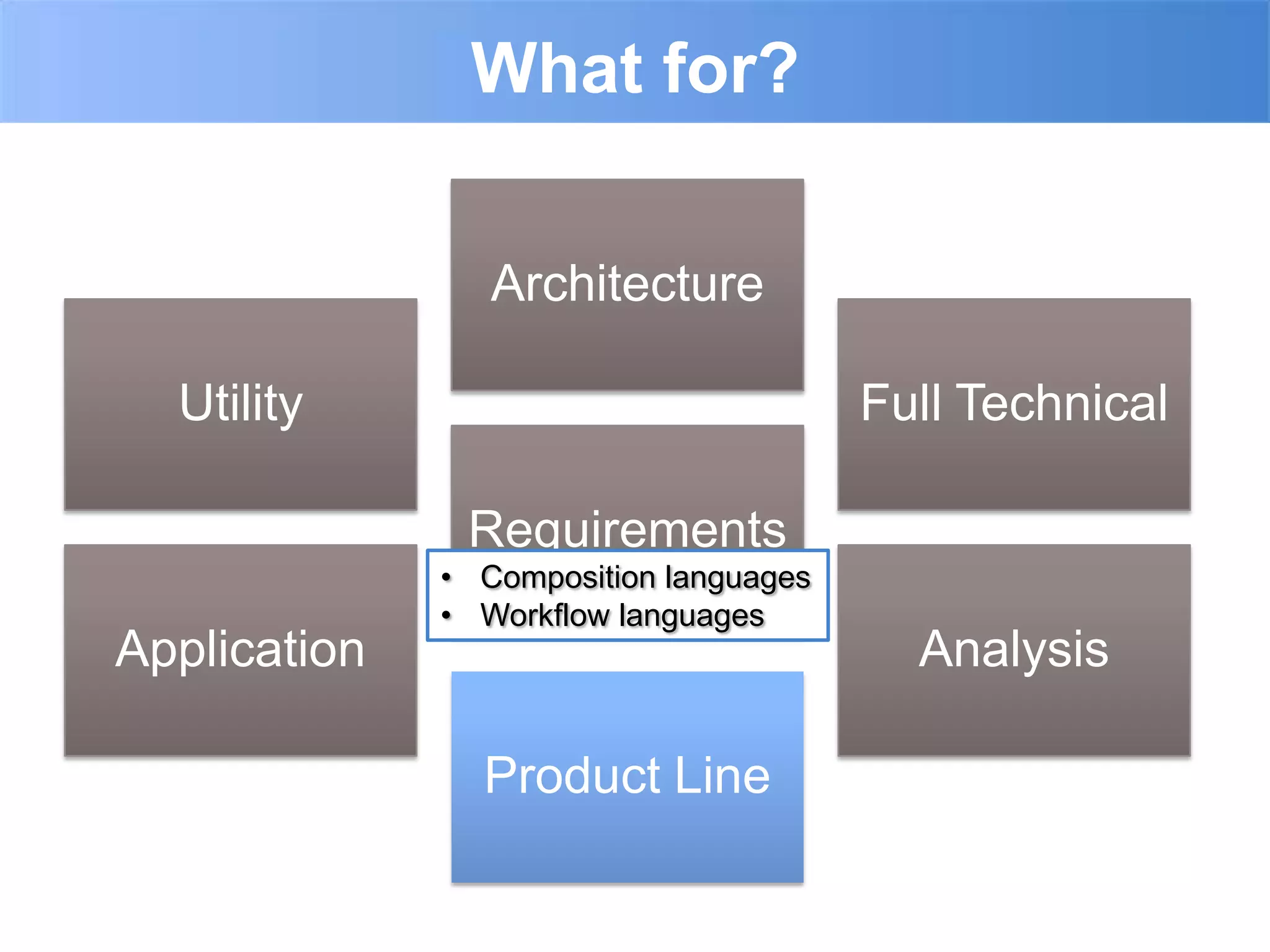 What for?

                 Architecture

  Utility                               Full Technical

               Requirements
              • Composition languages
              • Workflow languages
Application                               Analysis

                Product Line
 