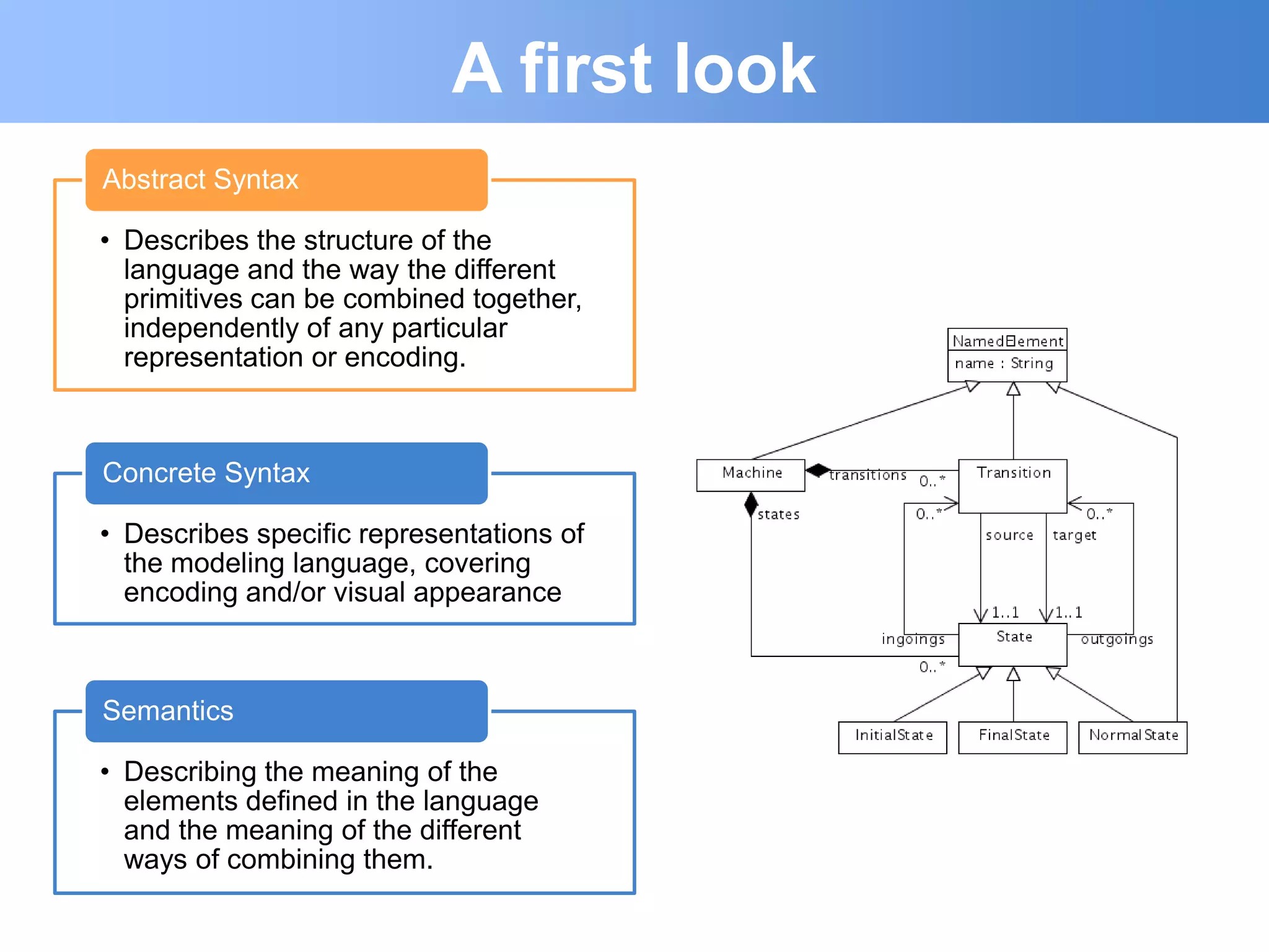 A first look
Abstract Syntax

• Describes the structure of the
  language and the way the different
  primitives can be combined together,
  independently of any particular
  representation or encoding.



Concrete Syntax

• Describes specific representations of
  the modeling language, covering
  encoding and/or visual appearance



Semantics

• Describing the meaning of the
  elements defined in the language
  and the meaning of the different
  ways of combining them.
 