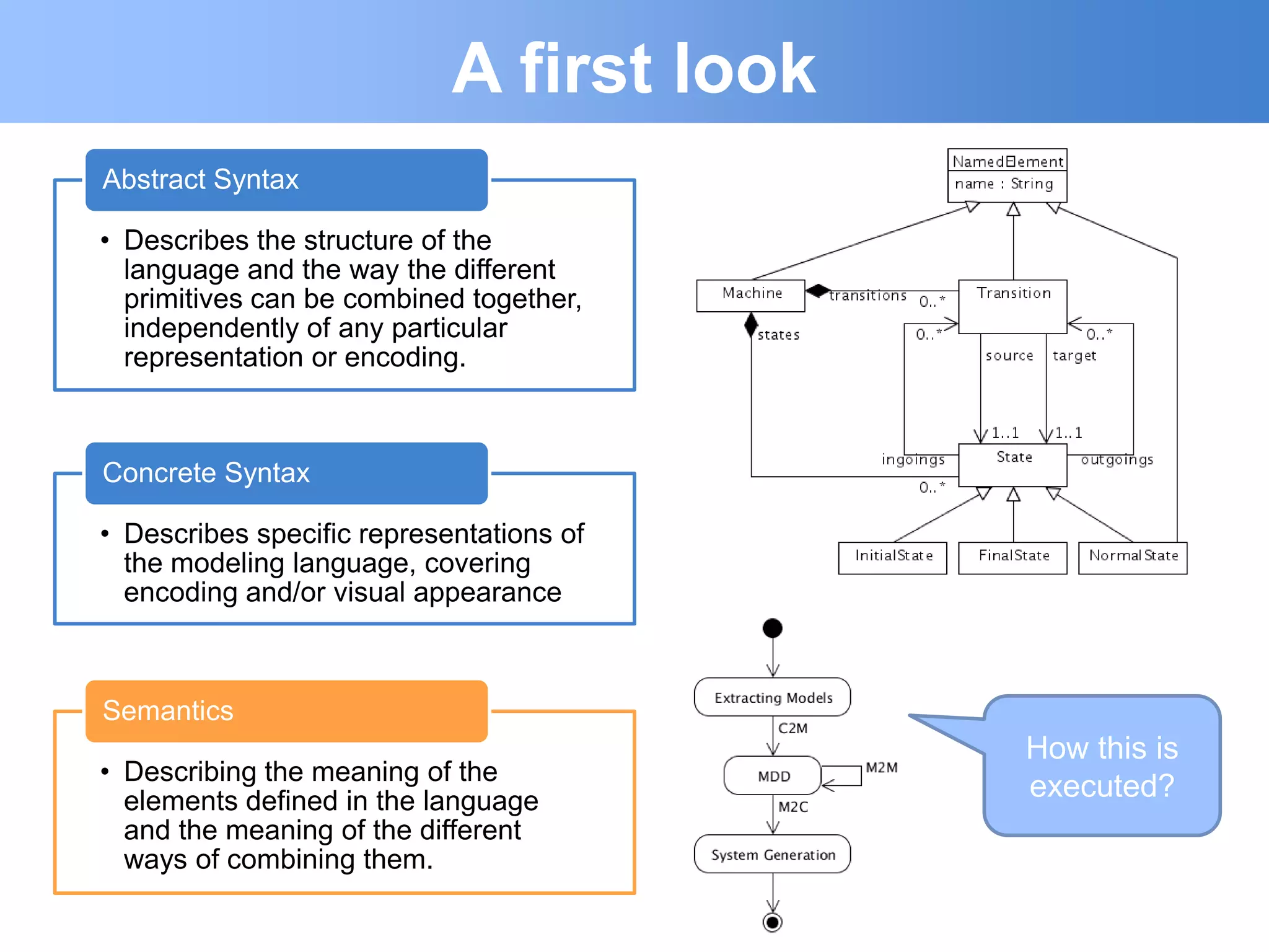 A first look
Abstract Syntax

• Describes the structure of the
  language and the way the different
  primitives can be combined together,
  independently of any particular
  representation or encoding.



Concrete Syntax

• Describes specific representations of
  the modeling language, covering
  encoding and/or visual appearance



Semantics
                                           How this is
• Describing the meaning of the
  elements defined in the language         executed?
  and the meaning of the different
  ways of combining them.
 