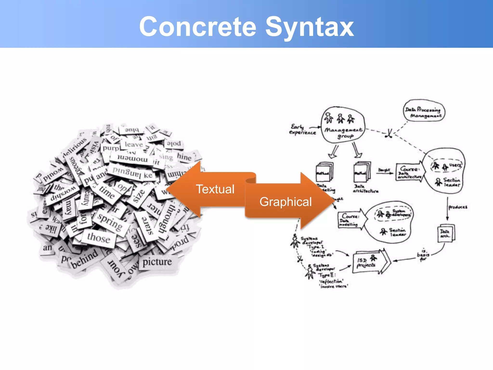 Concrete Syntax




   Textual
             Graphical
 