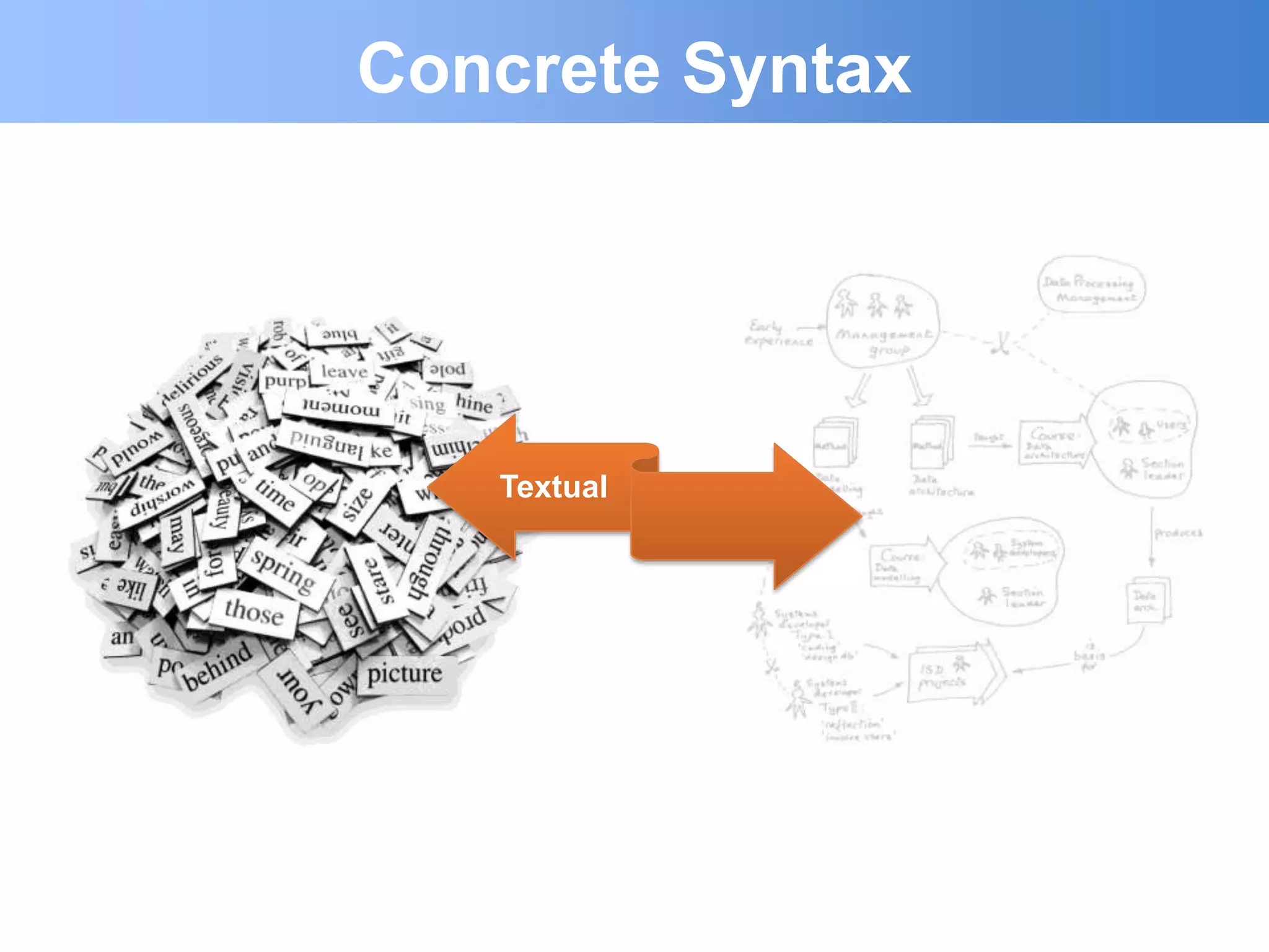 Concrete Syntax




   Textual
 