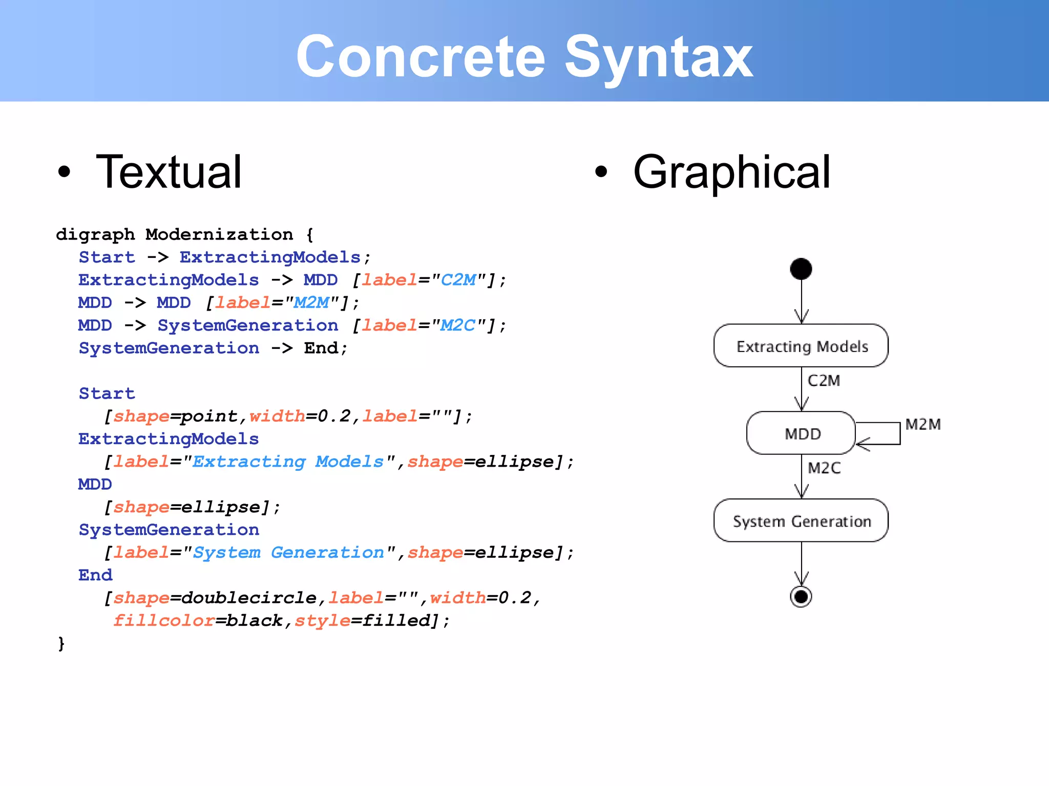 Concrete Syntax
• Textual                                          • Graphical
digraph Modernization {
  Start -> ExtractingModels;
  ExtractingModels -> MDD [label="C2M"];
  MDD -> MDD [label="M2M"];
  MDD -> SystemGeneration [label="M2C"];
  SystemGeneration -> End;

    Start
      [shape=point,width=0.2,label=""];
    ExtractingModels
      [label="Extracting Models",shape=ellipse];
    MDD
      [shape=ellipse];
    SystemGeneration
      [label="System Generation",shape=ellipse];
    End
      [shape=doublecircle,label="",width=0.2,
       fillcolor=black,style=filled];
}
 