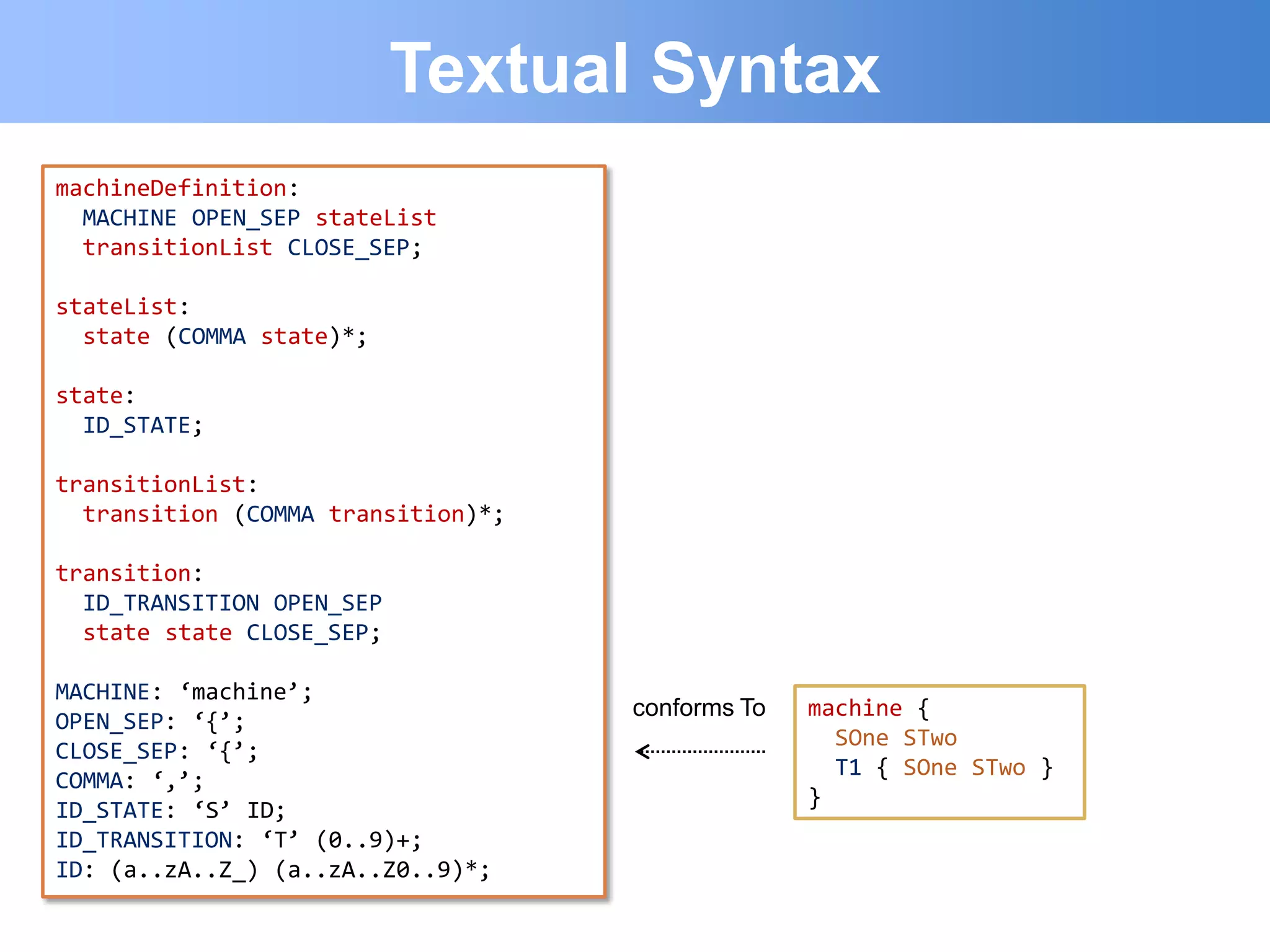 Textual Syntax
machineDefinition:
  MACHINE OPEN_SEP stateList
  transitionList CLOSE_SEP;

stateList:
  state (COMMA state)*;

state:
  ID_STATE;

transitionList:
  transition (COMMA transition)*;

transition:
  ID_TRANSITION OPEN_SEP
  state state CLOSE_SEP;

MACHINE: ‘machine’;
                                    conforms To   machine {
OPEN_SEP: ‘{’;
                                                    SOne STwo
CLOSE_SEP: ‘{’;
                                                    T1 { SOne STwo }
COMMA: ‘,’;
                                                  }
ID_STATE: ‘S’ ID;
ID_TRANSITION: ‘T’ (0..9)+;
ID: (a..zA..Z_) (a..zA..Z0..9)*;
 