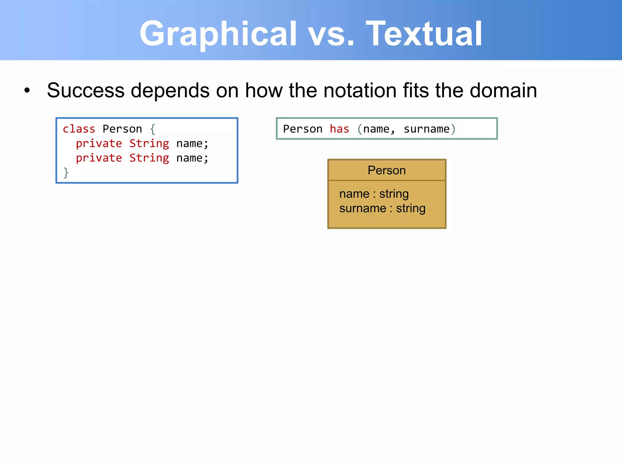 Graphical vs. Textual
• Success depends on how the notation fits the domain
    class Person {           Person has (name, surname)
      private String name;
      private String name;
    }                                     Person
                                     name : string
                                     surname : string
 