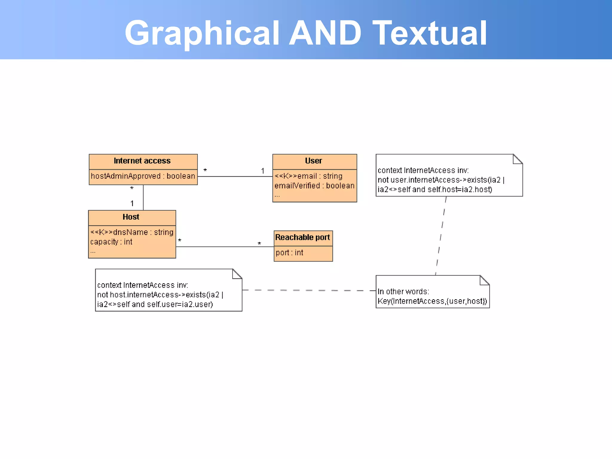 Graphical AND Textual
 