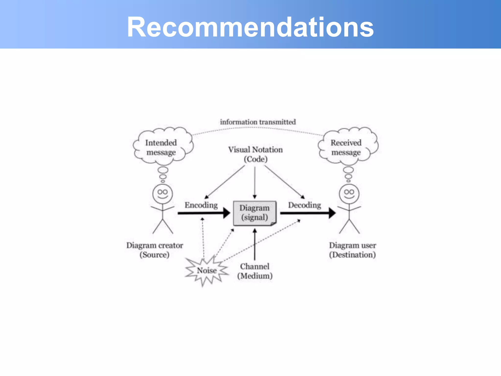 Recommendations
 