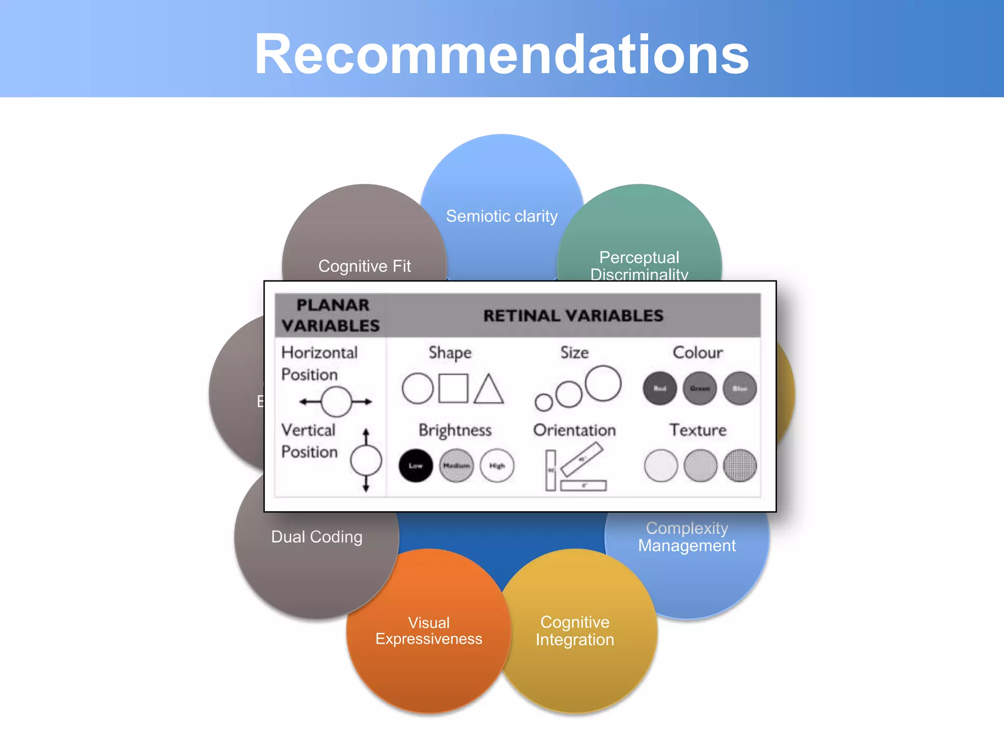 Recommendations

                        Semiotic clarity

                                            Perceptual
       Cognitive Fit
                                           Discriminality




 Graphic
Economy
                   Physics                             Semantics
                                                     transparency

                     of
                  notations
                                                   Complexity
 Dual Coding
                                                  Management



                   Visual            Cognitive
               Expressiveness       Integration
 