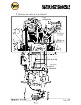 Lubricación forzada al eje del balancín
Filtro de aceite
Biela perforada
Lubricación
forzada
al cigüeñal
Bomba
Bujía
incandescente
Boquilla de
inyección
Cámara de
Combustión
5. Contamina más que los de inyección directa.
MOTOR DIESEL – COMPOSICIÓN
MOTORES DIESEL Página 22
 