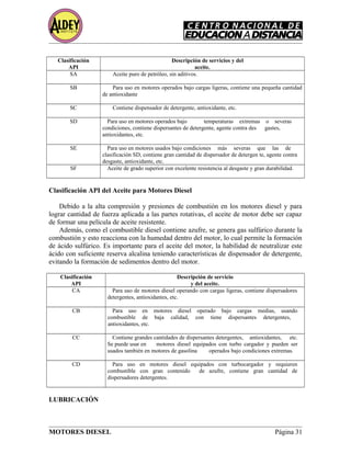 Clasificación
API
Descripción de servicios y del
aceite.
SA Aceite puro de petróleo, sin aditivos.
SB Para uso en motores operados bajo cargas ligeras, contiene una pequeña cantidad
de antioxidante
SC Contiene dispensador de detergente, antioxidante, etc.
SD Para uso en motores operados bajo temperaturas extremas o severas
condiciones, contiene dispersantes de detergente, agente contra des gastes,
antioxidantes, etc.
SE Para uso en motores usados bajo condiciones más severas que las de
clasificación SD, contiene gran cantidad de dispersador de detergen te, agente contra
desgaste, antioxidante, etc.
SF Aceite de grado superior con excelente resistencia al desgaste y gran durabilidad.
Clasificación API del Aceite para Motores Diesel
Debido a la alta compresión y presiones de combustión en los motores diesel y para
lograr cantidad de fuerza aplicada a las partes rotativas, el aceite de motor debe ser capaz
de formar una película de aceite resistente.
Además, como el combustible diesel contiene azufre, se genera gas sulfúrico durante la
combustión y esto reacciona con la humedad dentro del motor, lo cual permite la formación
de ácido sulfúrico. Es importante para el aceite del motor, la habilidad de neutralizar este
ácido con suficiente reserva alcalina teniendo características de dispensador de detergente,
evitando la formación de sedimentos dentro del motor.
Clasificación
API
Descripción de servicio
y del aceite.
CA Para uso de motores diesel operando con cargas ligeras, contiene dispersadores
detergentes, antioxidantes, etc.
CB Para uso en motores diesel operado bajo cargas medias, usando
combustible de baja calidad, con tiene dispersantes detergentes,
antioxidantes, etc.
CC Contiene grandes cantidades de dispersantes detergentes, antioxidantes, etc.
Se puede usar en motores diesel equipados con turbo cargador y pueden ser
usados también en motores de gasolina operados bajo condiciones extremas.
CD Para uso en motores diesel equipados con turbocargador y requieren
combustible con gran contenido de azufre, contiene gran cantidad de
dispersadores detergentes.
LUBRICACIÓN
MOTORES DIESEL Página 31
 