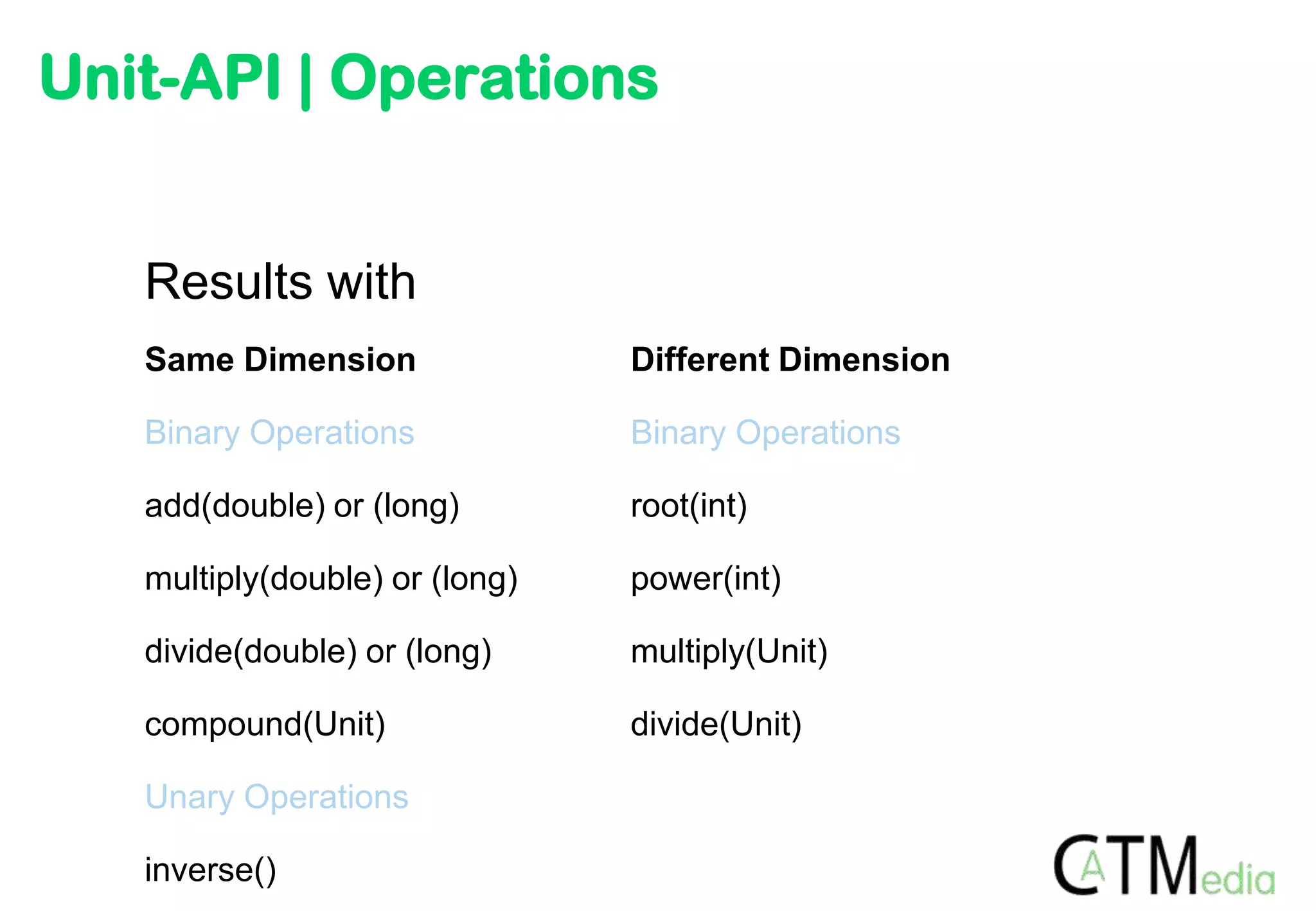 Unit-API | Operations


   Results with
   Same Dimension               Different Dimension

   Binary Operations            Binary Operations

   add(double) or (long)        root(int)

   multiply(double) or (long)   power(int)

   divide(double) or (long)     multiply(Unit)

   compound(Unit)               divide(Unit)

   Unary Operations

   inverse()
 