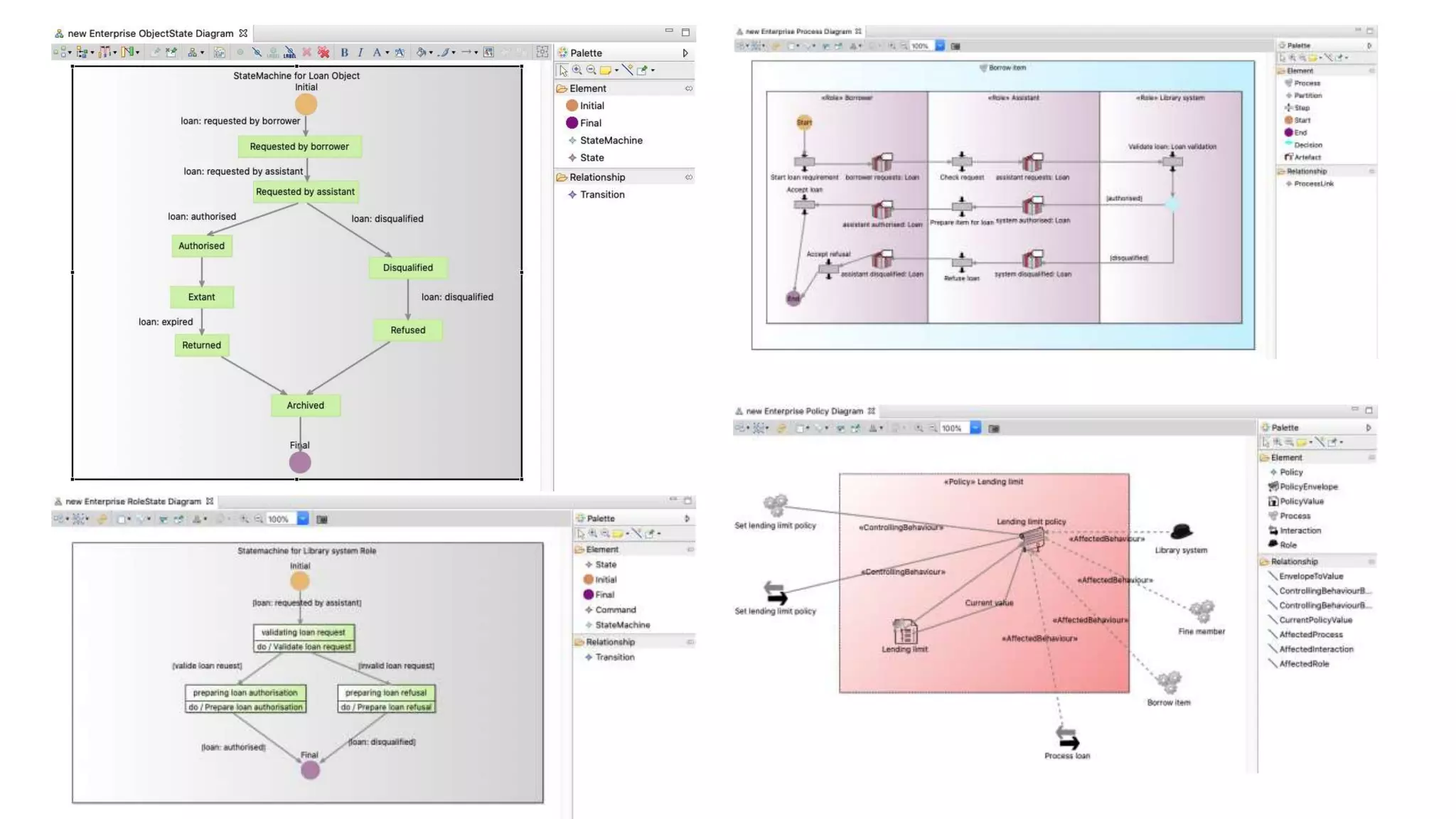 Dsl4 odp diagrams | PPTX