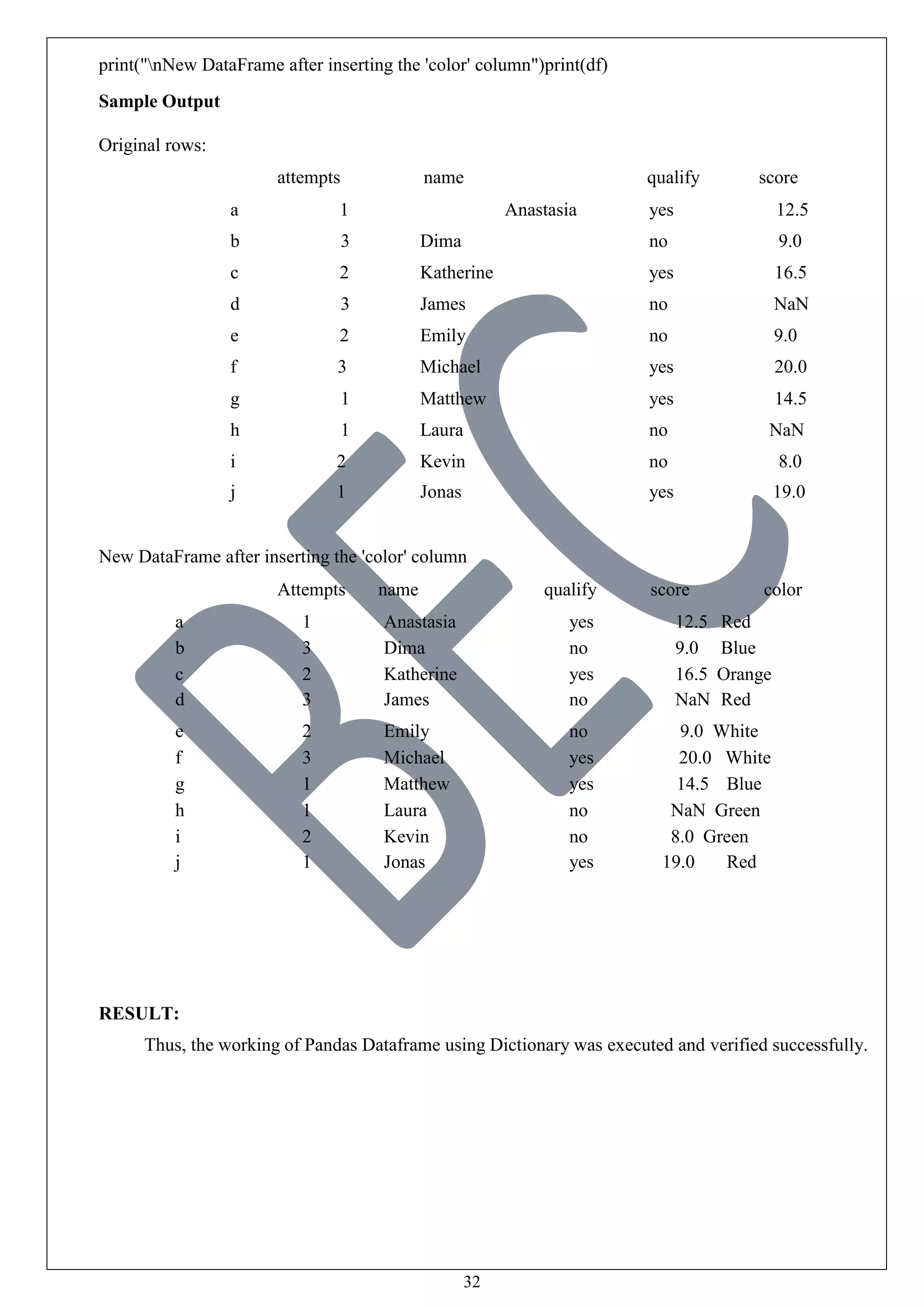 32
print("nNew DataFrame after inserting the 'color' column")print(df)
Sample Output
Original rows:
attempts name qualify score
a 1 Anastasia yes 12.5
b 3 Dima no 9.0
c 2 Katherine yes 16.5
d 3 James no NaN
e 2 Emily no 9.0
f 3 Michael yes 20.0
g 1 Matthew yes 14.5
h 1 Laura no NaN
i 2 Kevin no 8.0
j 1 Jonas yes 19.0
New DataFrame after inserting the 'color' column
Attempts name qualify score color
a 1 Anastasia yes 12.5 Red
b 3 Dima no 9.0 Blue
c 2 Katherine yes 16.5 Orange
d 3 James no NaN Red
e 2 Emily no 9.0 White
f 3 Michael yes 20.0 White
g 1 Matthew yes 14.5 Blue
h 1 Laura no NaN Green
i 2 Kevin no 8.0 Green
j 1 Jonas yes 19.0 Red
RESULT:
Thus, the working of Pandas Dataframe using Dictionary was executed and verified successfully.
 