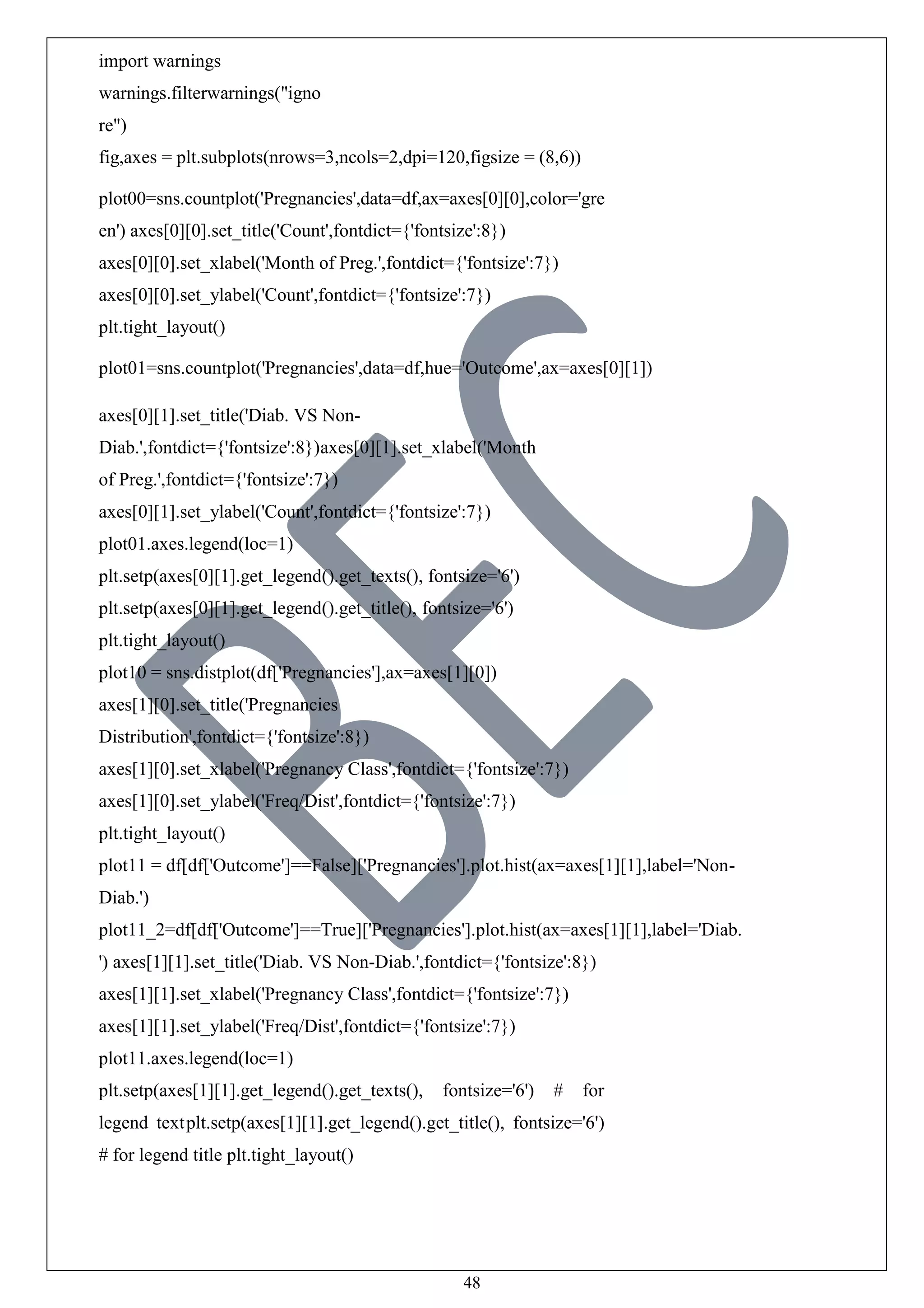 48
import warnings
warnings.filterwarnings("igno
re")
fig,axes = plt.subplots(nrows=3,ncols=2,dpi=120,figsize = (8,6))
plot00=sns.countplot('Pregnancies',data=df,ax=axes[0][0],color='gre
en') axes[0][0].set_title('Count',fontdict={'fontsize':8})
axes[0][0].set_xlabel('Month of Preg.',fontdict={'fontsize':7})
axes[0][0].set_ylabel('Count',fontdict={'fontsize':7})
plt.tight_layout()
plot01=sns.countplot('Pregnancies',data=df,hue='Outcome',ax=axes[0][1])
axes[0][1].set_title('Diab. VS Non-
Diab.',fontdict={'fontsize':8})axes[0][1].set_xlabel('Month
of Preg.',fontdict={'fontsize':7})
axes[0][1].set_ylabel('Count',fontdict={'fontsize':7})
plot01.axes.legend(loc=1)
plt.setp(axes[0][1].get_legend().get_texts(), fontsize='6')
plt.setp(axes[0][1].get_legend().get_title(), fontsize='6')
plt.tight_layout()
plot10 = sns.distplot(df['Pregnancies'],ax=axes[1][0])
axes[1][0].set_title('Pregnancies
Distribution',fontdict={'fontsize':8})
axes[1][0].set_xlabel('Pregnancy Class',fontdict={'fontsize':7})
axes[1][0].set_ylabel('Freq/Dist',fontdict={'fontsize':7})
plt.tight_layout()
plot11 = df[df['Outcome']==False]['Pregnancies'].plot.hist(ax=axes[1][1],label='Non-
Diab.')
plot11_2=df[df['Outcome']==True]['Pregnancies'].plot.hist(ax=axes[1][1],label='Diab.
') axes[1][1].set_title('Diab. VS Non-Diab.',fontdict={'fontsize':8})
axes[1][1].set_xlabel('Pregnancy Class',fontdict={'fontsize':7})
axes[1][1].set_ylabel('Freq/Dist',fontdict={'fontsize':7})
plot11.axes.legend(loc=1)
plt.setp(axes[1][1].get_legend().get_texts(), fontsize='6') # for
legend textplt.setp(axes[1][1].get_legend().get_title(), fontsize='6')
# for legend title plt.tight_layout()
 