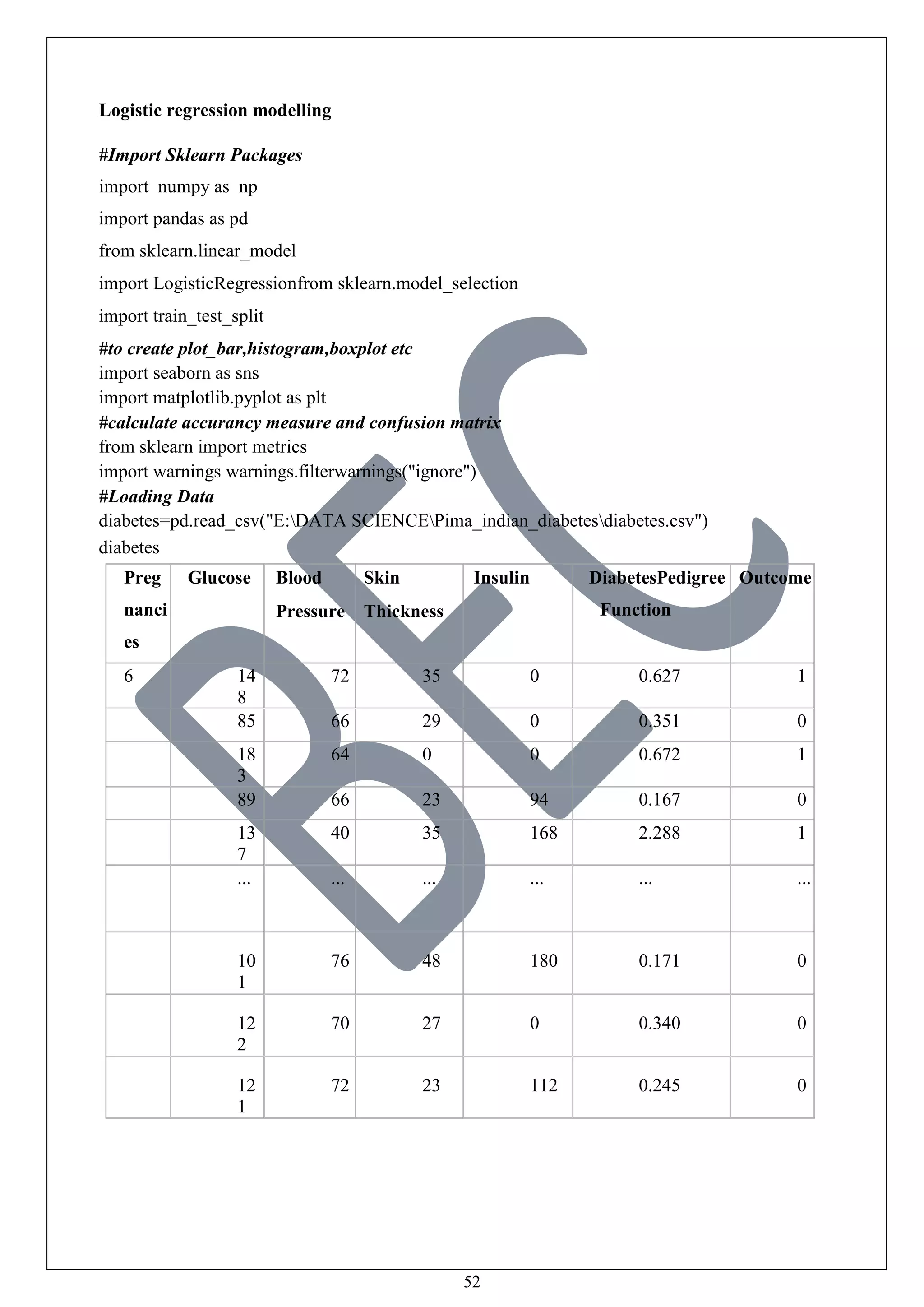 52
Logistic regression modelling
#Import Sklearn Packages
import numpy as np
import pandas as pd
from sklearn.linear_model
import LogisticRegressionfrom sklearn.model_selection
import train_test_split
#to create plot_bar,histogram,boxplot etc
import seaborn as sns
import matplotlib.pyplot as plt
#calculate accurancy measure and confusion matrix
from sklearn import metrics
import warnings warnings.filterwarnings("ignore")
#Loading Data
diabetes=pd.read_csv("E:DATA SCIENCEPima_indian_diabetesdiabetes.csv")
diabetes
Preg
nanci
es
Glucose Blood
Pressure
Skin
Thickness
Insulin DiabetesPedigree
Function
Outcome
6 14
8
72 35 0 0.627 1
1 85 66 29 0 0.351 0
8 18
3
64 0 0 0.672 1
1 89 66 23 94 0.167 0
0 13
7
40 35 168 2.288 1
.
.
.
... ... ... ... ... ...
1
0
10
1
76 48 180 0.171 0
2 12
2
70 27 0 0.340 0
5 12
1
72 23 112 0.245 0
 