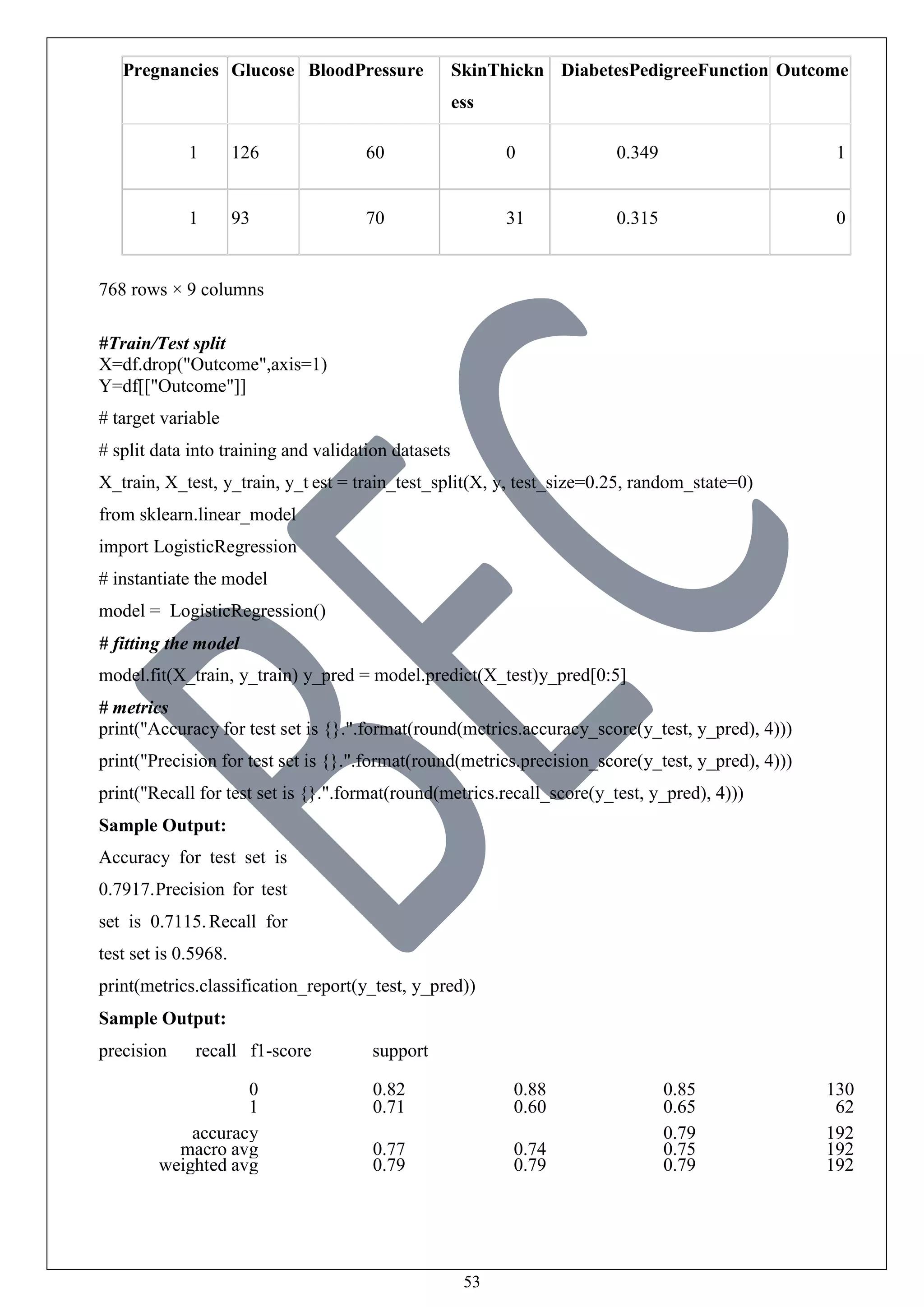 53
Pregnancies Glucose BloodPressure SkinThickn
ess
DiabetesPedigreeFunction Outcome
1 126 60 0 0.349 1
1 93 70 31 0.315 0
768 rows × 9 columns
#Train/Test split
X=df.drop("Outcome",axis=1)
Y=df[["Outcome"]]
# target variable
# split data into training and validation datasets
X_train, X_test, y_train, y_t est = train_test_split(X, y, test_size=0.25, random_state=0)
from sklearn.linear_model
import LogisticRegression
# instantiate the model
model = LogisticRegression()
# fitting the model
model.fit(X_train, y_train) y_pred = model.predict(X_test)y_pred[0:5]
# metrics
print("Accuracy for test set is {}.".format(round(metrics.accuracy_score(y_test, y_pred), 4)))
print("Precision for test set is {}.".format(round(metrics.precision_score(y_test, y_pred), 4)))
print("Recall for test set is {}.".format(round(metrics.recall_score(y_test, y_pred), 4)))
Sample Output:
Accuracy for test set is
0.7917.Precision for test
set is 0.7115.Recall for
test set is 0.5968.
print(metrics.classification_report(y_test, y_pred))
Sample Output:
precision recall f1-score support
0 0.82 0.88 0.85 130
1 0.71 0.60 0.65 62
accuracy 0.79 192
macro avg 0.77 0.74 0.75 192
weighted avg 0.79 0.79 0.79 192
 