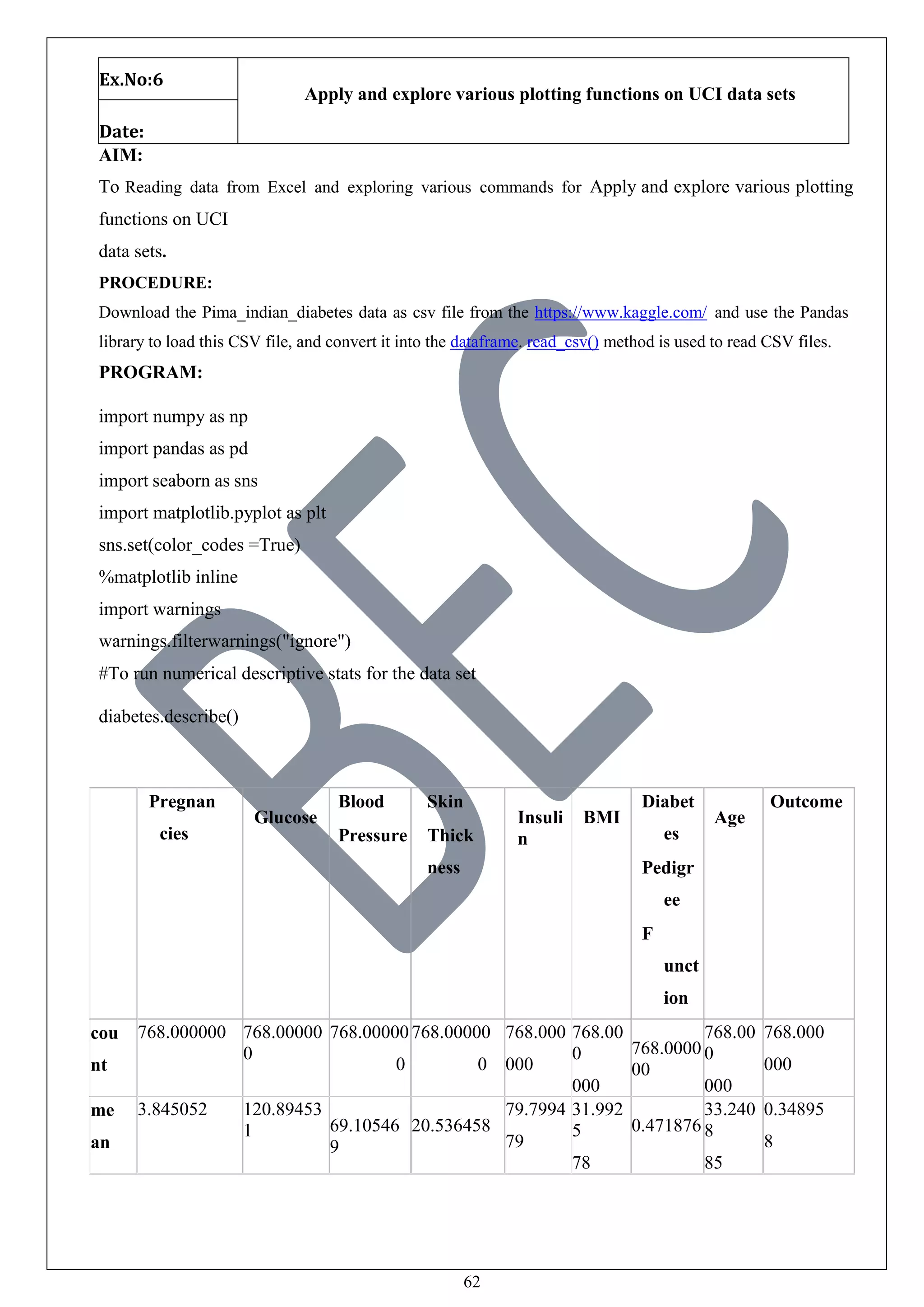 62
Ex.No:6
Apply and explore various plotting functions on UCI data sets
Date:
AIM:
To Reading data from Excel and exploring various commands for Apply and explore various plotting
functions on UCI
data sets.
PROCEDURE:
Download the Pima_indian_diabetes data as csv file from the https://www.kaggle.com/ and use the Pandas
library to load this CSV file, and convert it into the dataframe. read_csv() method is used to read CSV files.
PROGRAM:
import numpy as np
import pandas as pd
import seaborn as sns
import matplotlib.pyplot as plt
sns.set(color_codes =True)
%matplotlib inline
import warnings
warnings.filterwarnings("ignore")
#To run numerical descriptive stats for the data set
diabetes.describe()
Pregnan
cies
Glucose
Blood
Pressure
Skin
Thick
ness
Insuli
n
BMI
Diabet
es
Pedigr
ee
F
unct
ion
Age
Outcome
cou
nt
768.000000 768.00000
0
768.00000
0
768.00000
0
768.000
000
768.00
0
000
768.0000
00
768.00
0
000
768.000
000
me
an
3.845052 120.89453
1 69.10546
9
20.536458
79.7994
79
31.992
5
78
0.471876
33.240
8
85
0.34895
8
 