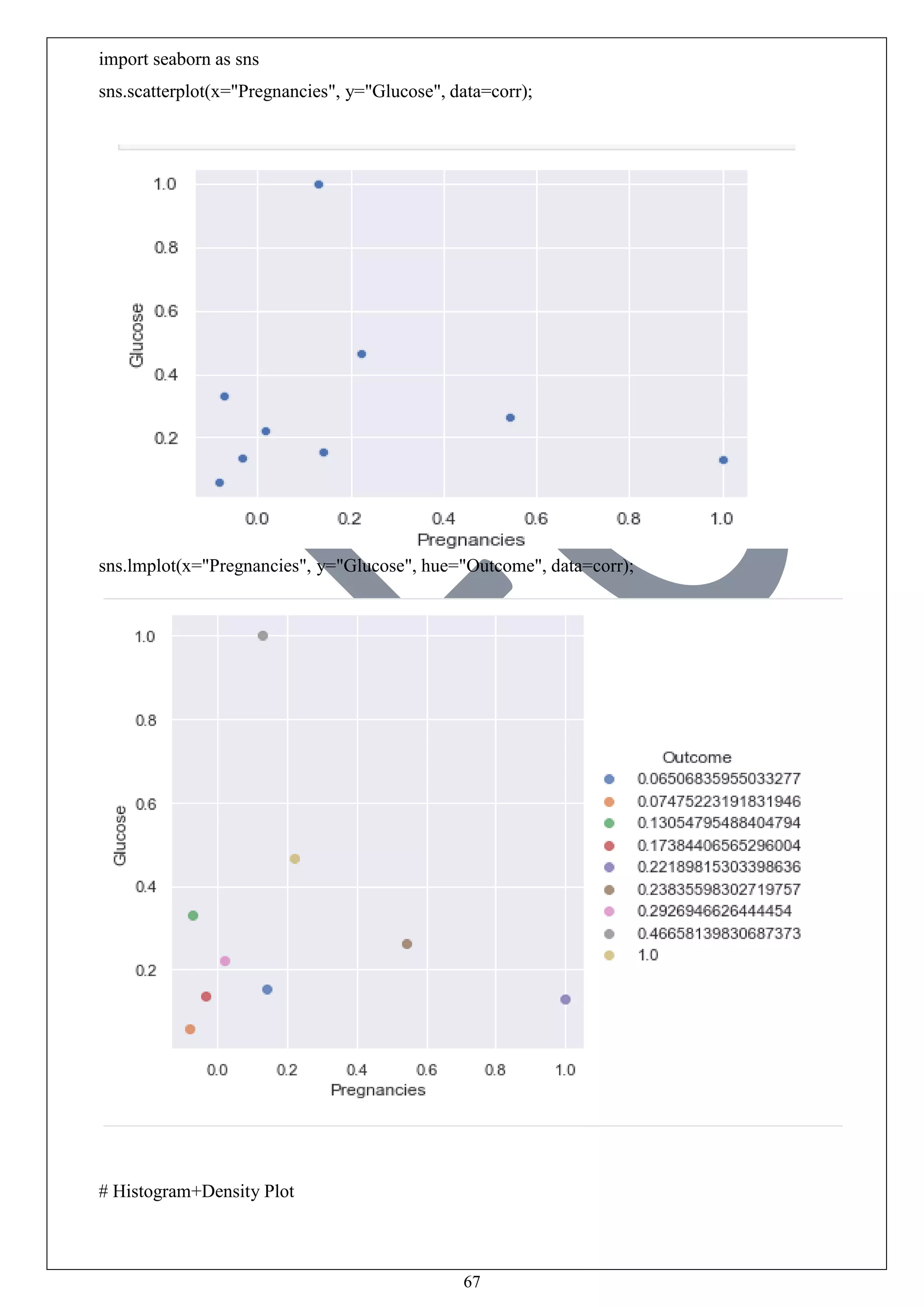 67
import seaborn as sns
sns.scatterplot(x="Pregnancies", y="Glucose", data=corr);
sns.lmplot(x="Pregnancies", y="Glucose", hue="Outcome", data=corr);
# Histogram+Density Plot
 