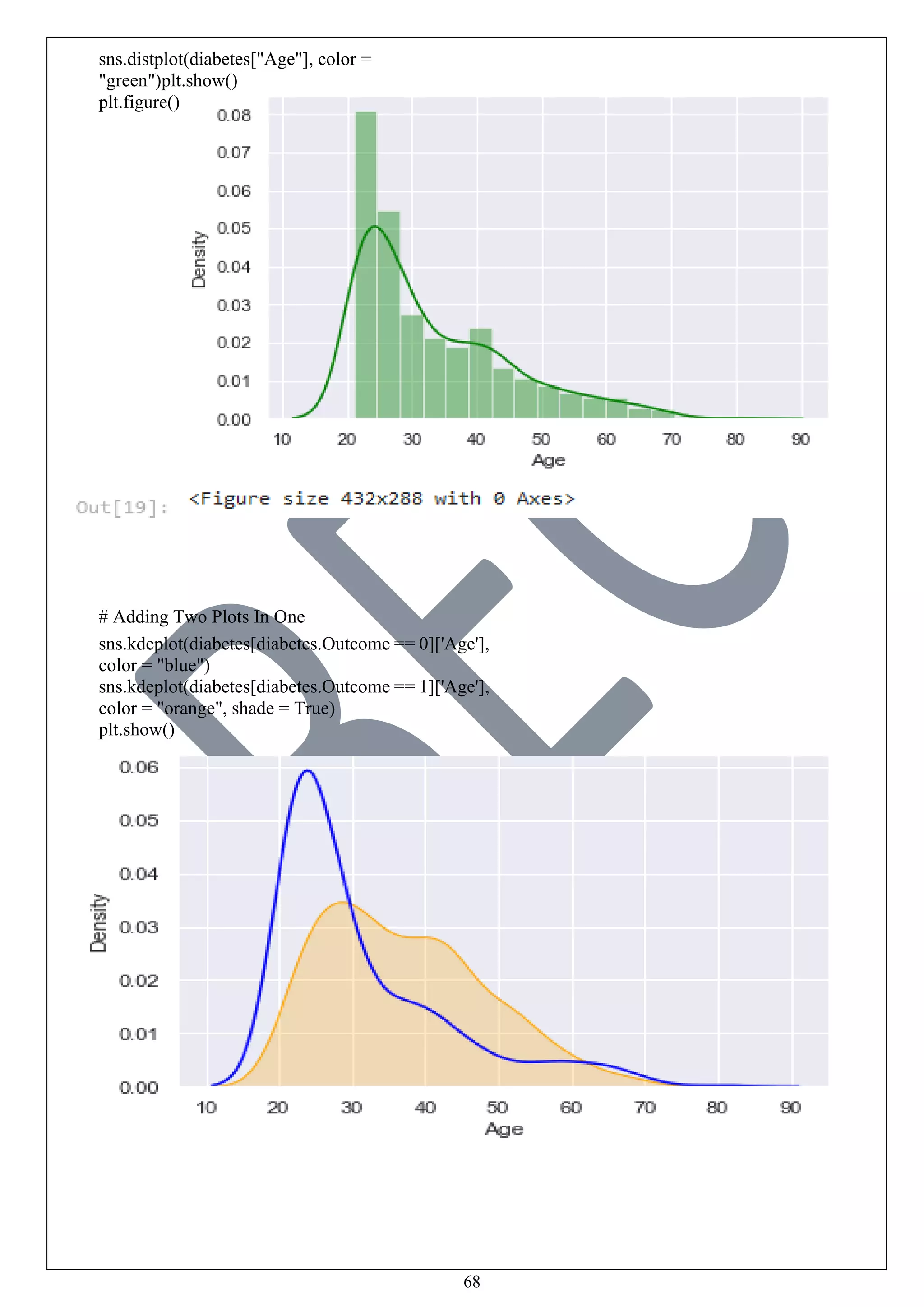 68
sns.distplot(diabetes["Age"], color =
"green")plt.show()
plt.figure()
# Adding Two Plots In One
sns.kdeplot(diabetes[diabetes.Outcome == 0]['Age'],
color = "blue")
sns.kdeplot(diabetes[diabetes.Outcome == 1]['Age'],
color = "orange", shade = True)
plt.show()
 