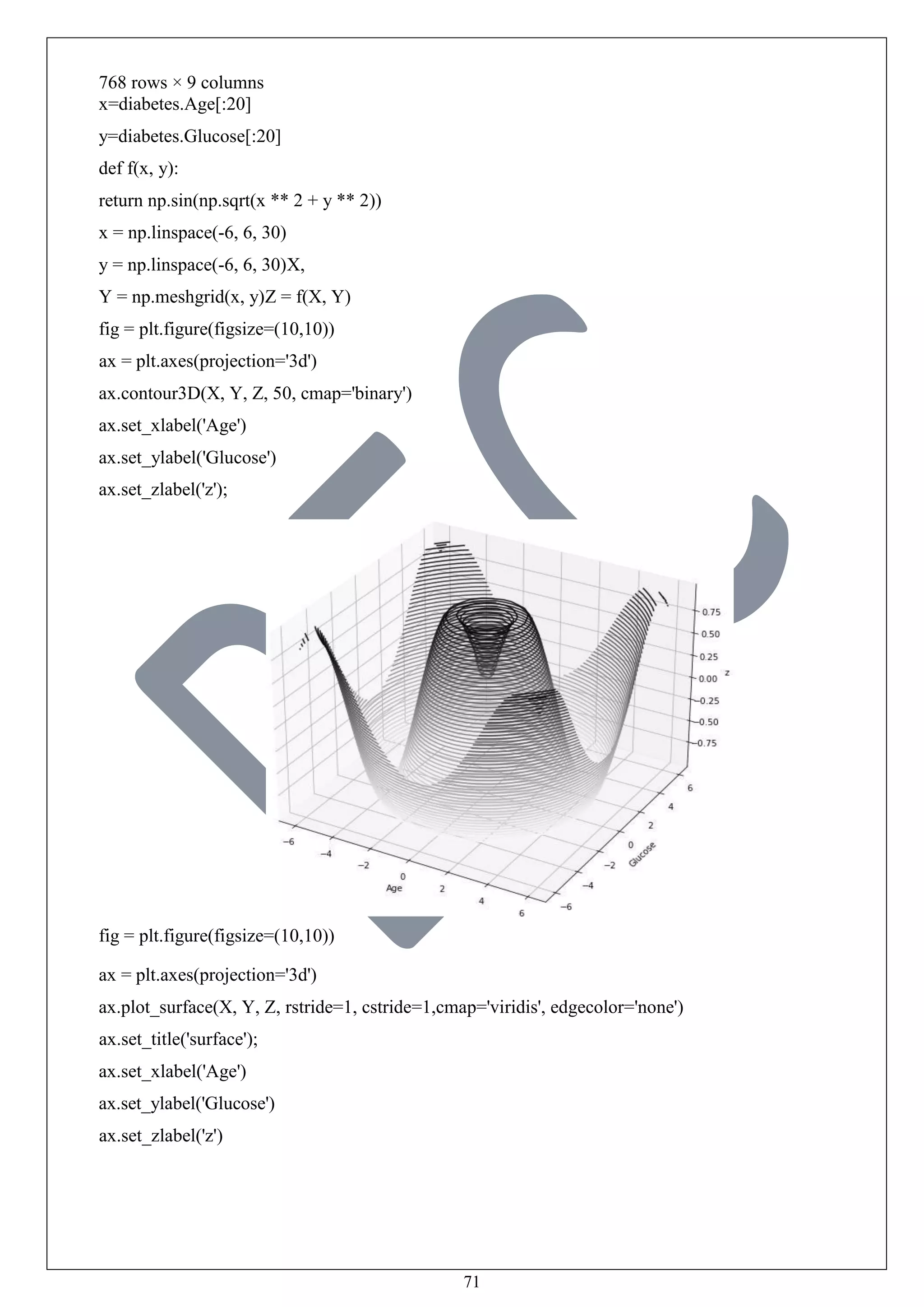 71
768 rows × 9 columns
x=diabetes.Age[:20]
y=diabetes.Glucose[:20]
def f(x, y):
return np.sin(np.sqrt(x ** 2 + y ** 2))
x = np.linspace(-6, 6, 30)
y = np.linspace(-6, 6, 30)X,
Y = np.meshgrid(x, y)Z = f(X, Y)
fig = plt.figure(figsize=(10,10))
ax = plt.axes(projection='3d')
ax.contour3D(X, Y, Z, 50, cmap='binary')
ax.set_xlabel('Age')
ax.set_ylabel('Glucose')
ax.set_zlabel('z');
fig = plt.figure(figsize=(10,10))
ax = plt.axes(projection='3d')
ax.plot_surface(X, Y, Z, rstride=1, cstride=1,cmap='viridis', edgecolor='none')
ax.set_title('surface');
ax.set_xlabel('Age')
ax.set_ylabel('Glucose')
ax.set_zlabel('z')
 