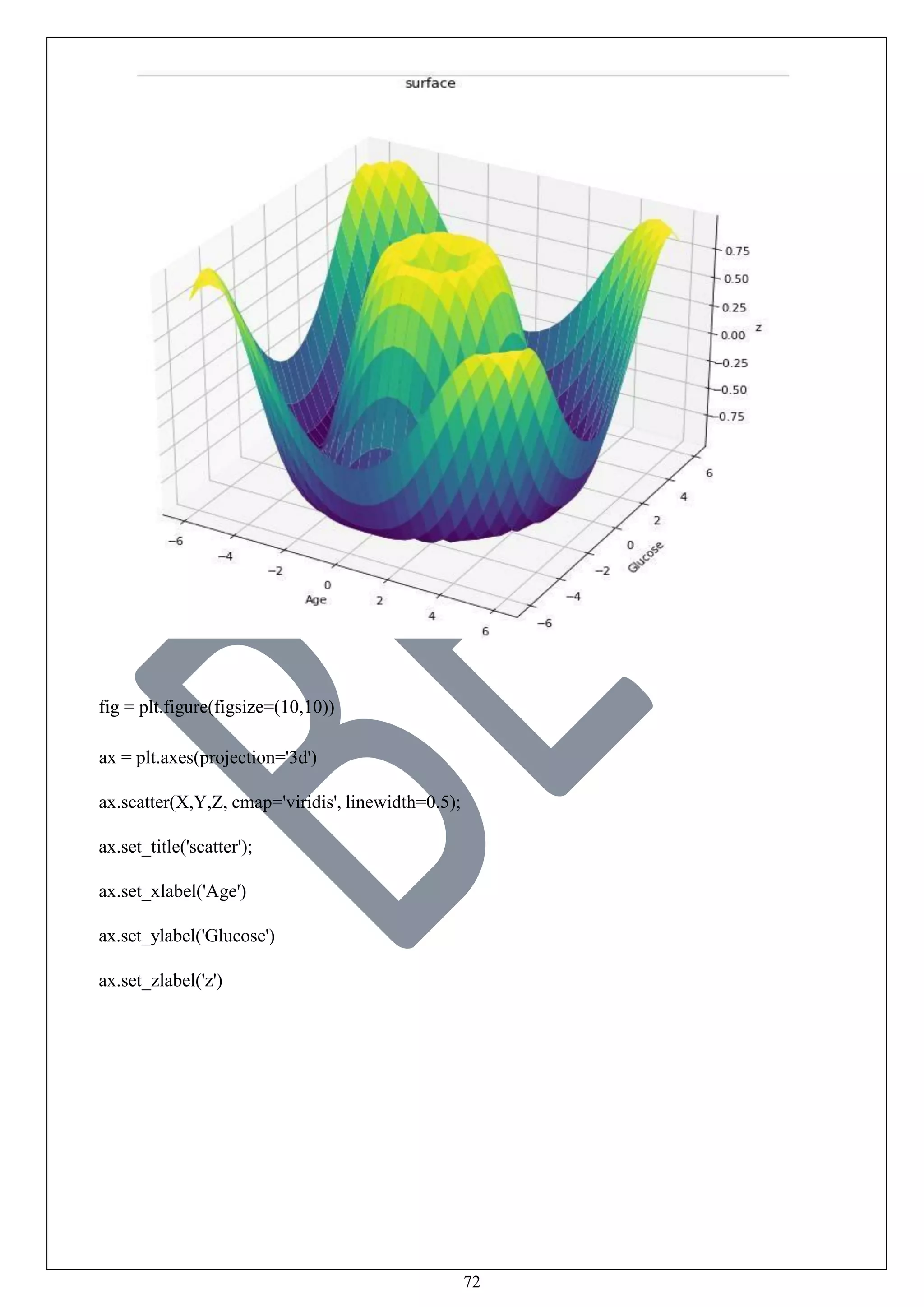 72
fig = plt.figure(figsize=(10,10))
ax = plt.axes(projection='3d')
ax.scatter(X,Y,Z, cmap='viridis', linewidth=0.5);
ax.set_title('scatter');
ax.set_xlabel('Age')
ax.set_ylabel('Glucose')
ax.set_zlabel('z')
 