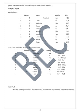 32
print("nNew DataFrame after inserting the 'color' column")print(df)
Sample Output
Original rows:
attempts name qualify score
a 1 Anastasia yes 12.5
b 3 Dima no 9.0
c 2 Katherine yes 16.5
d 3 James no NaN
e 2 Emily no 9.0
f 3 Michael yes 20.0
g 1 Matthew yes 14.5
h 1 Laura no NaN
i 2 Kevin no 8.0
j 1 Jonas yes 19.0
New DataFrame after inserting the 'color' column
Attempts name qualify score color
a 1 Anastasia yes 12.5 Red
b 3 Dima no 9.0 Blue
c 2 Katherine yes 16.5 Orange
d 3 James no NaN Red
e 2 Emily no 9.0 White
f 3 Michael yes 20.0 White
g 1 Matthew yes 14.5 Blue
h 1 Laura no NaN Green
i 2 Kevin no 8.0 Green
j 1 Jonas yes 19.0 Red
RESULT:
Thus, the working of Pandas Dataframe using Dictionary was executed and verified successfully.
 