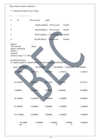 35
Data columns (total 6 columns):
# Column Non-Null Count Dtype
0 Id 150 non-null int64
1 SepalLengthCm 150 non-null float64
2 SepalWidthCm 150 non-null float64
3 PetalLengthCm 150 non-null float64
4 PetalWidthCm 150 non-null float64
Species
150 non-null object
dtypes: float64(4),
int64(1),
object(1)
memory usage: 7.2+ KB
print(df.describe())
Id SepalLengthCm SepalWidthCm PetalLengthCm PetalWidthCm
count 150.000000 150.000000 150.000000 150.000000 150.000000
m
e
a
n
75.500000 5.843333 3.054000 3.758667 1.198667
s
t
d
43.445368 0.828066 0.433594 1.764420 0.763161
m
i
n
1.000000 4.300000 2.000000 1.000000 0.100000
2
5
%
38.250000 5.100000 2.800000 1.600000 0.300000
5
0
%
75.500000 5.800000 3.000000 4.350000 1.300000
7
5
%
112.750000 6.400000 3.300000 5.100000 1.800000
m
a
x
150.0000
00
7.900000 4.40000
0
6.90000
0
2.500000
 