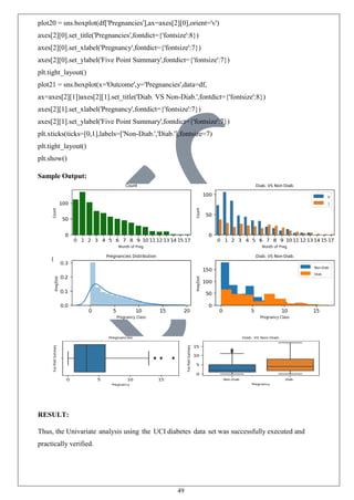 49
plot20 = sns.boxplot(df['Pregnancies'],ax=axes[2][0],orient='v')
axes[2][0].set_title('Pregnancies',fontdict={'fontsize':8})
axes[2][0].set_xlabel('Pregnancy',fontdict={'fontsize':7})
axes[2][0].set_ylabel('Five Point Summary',fontdict={'fontsize':7})
plt.tight_layout()
plot21 = sns.boxplot(x='Outcome',y='Pregnancies',data=df,
ax=axes[2][1])axes[2][1].set_title('Diab. VS Non-Diab.',fontdict={'fontsize':8})
axes[2][1].set_xlabel('Pregnancy',fontdict={'fontsize':7})
axes[2][1].set_ylabel('Five Point Summary',fontdict={'fontsize':7})
plt.xticks(ticks=[0,1],labels=['Non-Diab.','Diab.'],fontsize=7)
plt.tight_layout()
plt.show()
Sample Output:
RESULT:
Thus, the Univariate analysis using the UCI diabetes data set was successfully executed and
practically verified.
 