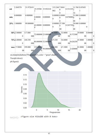 63
50%3.00000
0
117.000
000
72.000000 23.000000
30.5000
00
32.0000
00
0.372500
29.0000
00
0.00000
0
75%6.00000
0
140.250
000
80.000000 32.000000
127.250
000
36.6000
00
0.626250
41.0000
00
1.00000
0
max 17.0000
00
199.000
000
122.00000
0
99.000000
846.000
000
67.1000
00
2.420000
81.0000
00
1.00000
0
sns.kdeplot(diabetes["Pregnancies"], color = "green",shade =
True)plt.show()
plt.figure()
std
3.369578 31.972618
19.35580
7
15.952218
115.244
002
7.8841
6
0
0.331329
11.760
2
32
0.47695
1
min
0.000000 0.000000
0.00000
0
0.000000
0.00000
0
0.0000
0
0
0.078000
21.000
0
00
0.00000
0
25% 1.000000 99.000000
62.00000
0
0.000000
0.00000
0
27.300
0
00
0.243750
24.000
0
00
0.00000
0
 