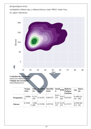 65
plt.figure(figsize=(6,6))
sns.kdeplot(x=diabetes.Age, y=diabetes.Glucose, cmap="PRGn", shade=True,
bw_adjust=1)plt.show()
# calculate the correlation
matrixcorr=diabetes.corr()
# display the correlation
matrixdisplay(corr)
Pregna
ncies
Gluc
ose
BloodPre
ssure
SkinThic
kness
Insuli
n
BMI
Diabetes
Pedigree
Function
Age
Outco
me
Pregnancies
1.00000
0
0.129
459
0.141282 0.081672
0.073
535
0.017
683
0.033523
0.544
341
0.221
898
Glucose
0.12945
9
1.000
000
0.152590 0.057328
0.331
357
0.221
071
0.137337
0.263
514
0.466
581
 