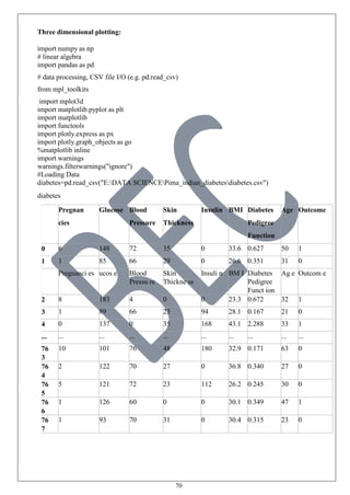 70
Three dimensional plotting:
import numpy as np
# linear algebra
import pandas as pd
# data processing, CSV file I/O (e.g. pd.read_csv)
from mpl_toolkits
import mplot3d
import matplotlib.pyplot as plt
import matplotlib
import functools
import plotly.express as px
import plotly.graph_objects as go
%matplotlib inline
import warnings
warnings.filterwarnings("ignore")
#Loading Data
diabetes=pd.read_csv("E:DATA SCIENCEPima_indian_diabetesdiabetes.csv")
diabetes
Pregnan
cies
Glucose Blood
Pressure
Skin
Thickness
Insulin BMI Diabetes
Pedigree
Function
Age Outcome
0 6 148 72 35 0 33.6 0.627 50 1
1 1 85 66 29 0 26.6 0.351 31 0
Pregnanci es ucos e Blood
Pressu re
Skin
Thickne ss
Insuli n BM I Diabetes
Pedigree
Funct ion
Ag e Outcom e
2 8 183 4 0 0 23.3 0.672 32 1
3 1 89 66 23 94 28.1 0.167 21 0
4 0 137 0 35 168 43.1 2.288 33 1
... ... ... ... ... ... ... ... ... ...
76
3
10 101 76 48 180 32.9 0.171 63 0
76
4
2 122 70 27 0 36.8 0.340 27 0
76
5
5 121 72 23 112 26.2 0.245 30 0
76
6
1 126 60 0 0 30.1 0.349 47 1
76
7
1 93 70 31 0 30.4 0.315 23 0
 
