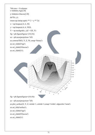 71
768 rows × 9 columns
x=diabetes.Age[:20]
y=diabetes.Glucose[:20]
def f(x, y):
return np.sin(np.sqrt(x ** 2 + y ** 2))
x = np.linspace(-6, 6, 30)
y = np.linspace(-6, 6, 30)X,
Y = np.meshgrid(x, y)Z = f(X, Y)
fig = plt.figure(figsize=(10,10))
ax = plt.axes(projection='3d')
ax.contour3D(X, Y, Z, 50, cmap='binary')
ax.set_xlabel('Age')
ax.set_ylabel('Glucose')
ax.set_zlabel('z');
fig = plt.figure(figsize=(10,10))
ax = plt.axes(projection='3d')
ax.plot_surface(X, Y, Z, rstride=1, cstride=1,cmap='viridis', edgecolor='none')
ax.set_title('surface');
ax.set_xlabel('Age')
ax.set_ylabel('Glucose')
ax.set_zlabel('z')
 