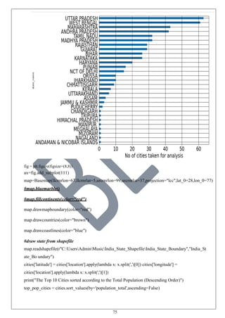 75
fig = plt.figure(figsize=(8,8))
ax=fig.add_subplot(111)
map=Basemap(llcrnrlon=67,llcrnrlat=5,urcrnrlon=99,urcrnrlat=37,projection="lcc",lat_0=28,lon_0=77)
#map.bluemarble()
#map.fillcontinents(color="red")
map.drawmapboundary(color="red")
map.drawcountries(color="brown")
map.drawcoastlines(color="blue")
#draw state from shapefile
map.readshapefile(r"C:UsersAdminMusicIndia_State_ShapefileIndia_State_Boundary","India_St
ate_Bo undary")
cities['latitude'] = cities['location'].apply(lambda x: x.split(',')[0]) cities['longitude'] =
cities['location'].apply(lambda x: x.split(',')[1])
print("The Top 10 Cities sorted according to the Total Population (Descending Order)")
top_pop_cities = cities.sort_values(by='population_total',ascending=False)
 