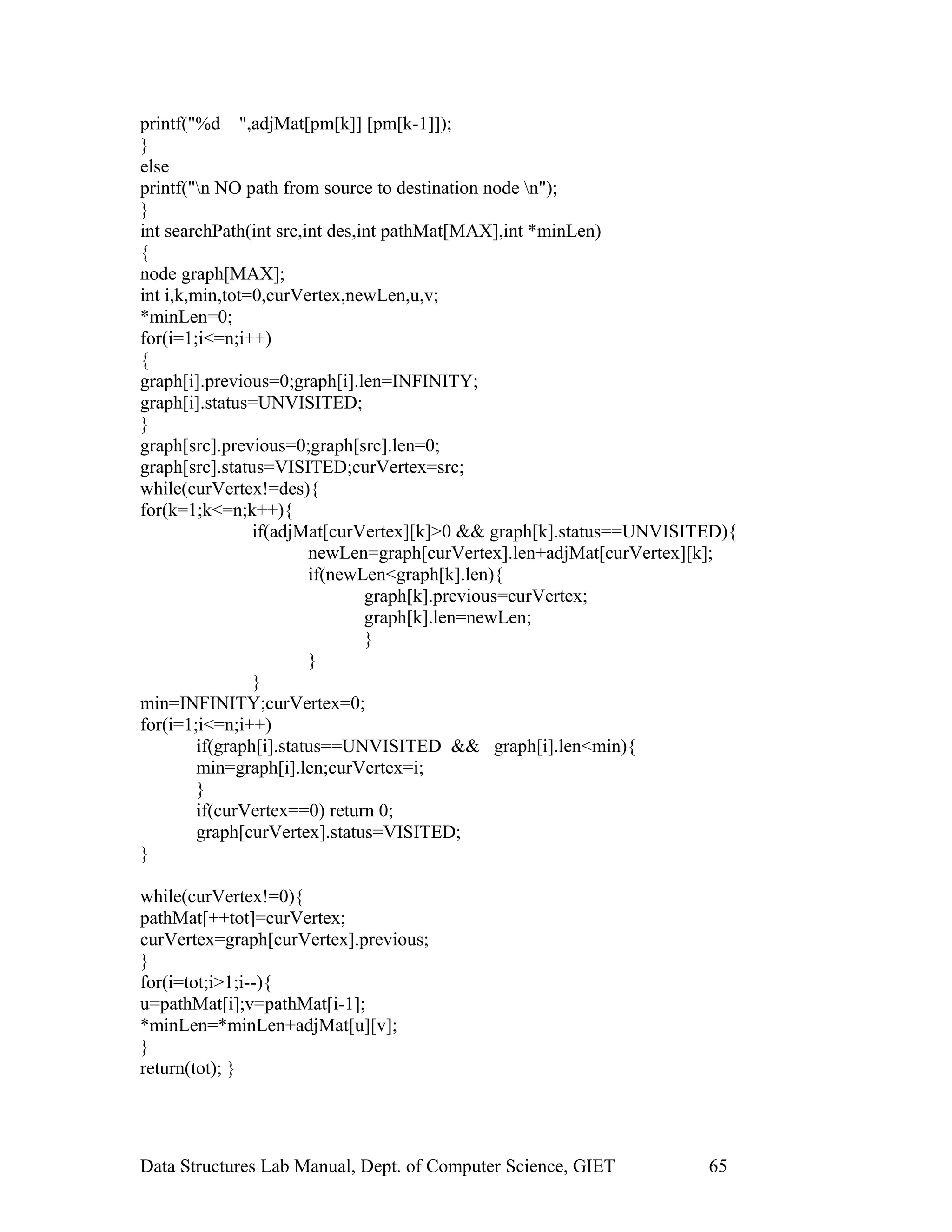 printf("%d ",adjMat[pm[k]] [pm[k-1]]);
}
else
printf("n NO path from source to destination node n");
}
int searchPath(int src,int des,int pathMat[MAX],int *minLen)
{
node graph[MAX];
int i,k,min,tot=0,curVertex,newLen,u,v;
*minLen=0;
for(i=1;i<=n;i++)
{
graph[i].previous=0;graph[i].len=INFINITY;
graph[i].status=UNVISITED;
}
graph[src].previous=0;graph[src].len=0;
graph[src].status=VISITED;curVertex=src;
while(curVertex!=des){
for(k=1;k<=n;k++){
if(adjMat[curVertex][k]>0 && graph[k].status==UNVISITED){
newLen=graph[curVertex].len+adjMat[curVertex][k];
if(newLen<graph[k].len){
graph[k].previous=curVertex;
graph[k].len=newLen;
}
}
}
min=INFINITY;curVertex=0;
for(i=1;i<=n;i++)
if(graph[i].status==UNVISITED && graph[i].len<min){
min=graph[i].len;curVertex=i;
}
if(curVertex==0) return 0;
graph[curVertex].status=VISITED;
}
while(curVertex!=0){
pathMat[++tot]=curVertex;
curVertex=graph[curVertex].previous;
}
for(i=tot;i>1;i--){
u=pathMat[i];v=pathMat[i-1];
*minLen=*minLen+adjMat[u][v];
}
return(tot); }
Data Structures Lab Manual, Dept. of Computer Science, GIET 65
 