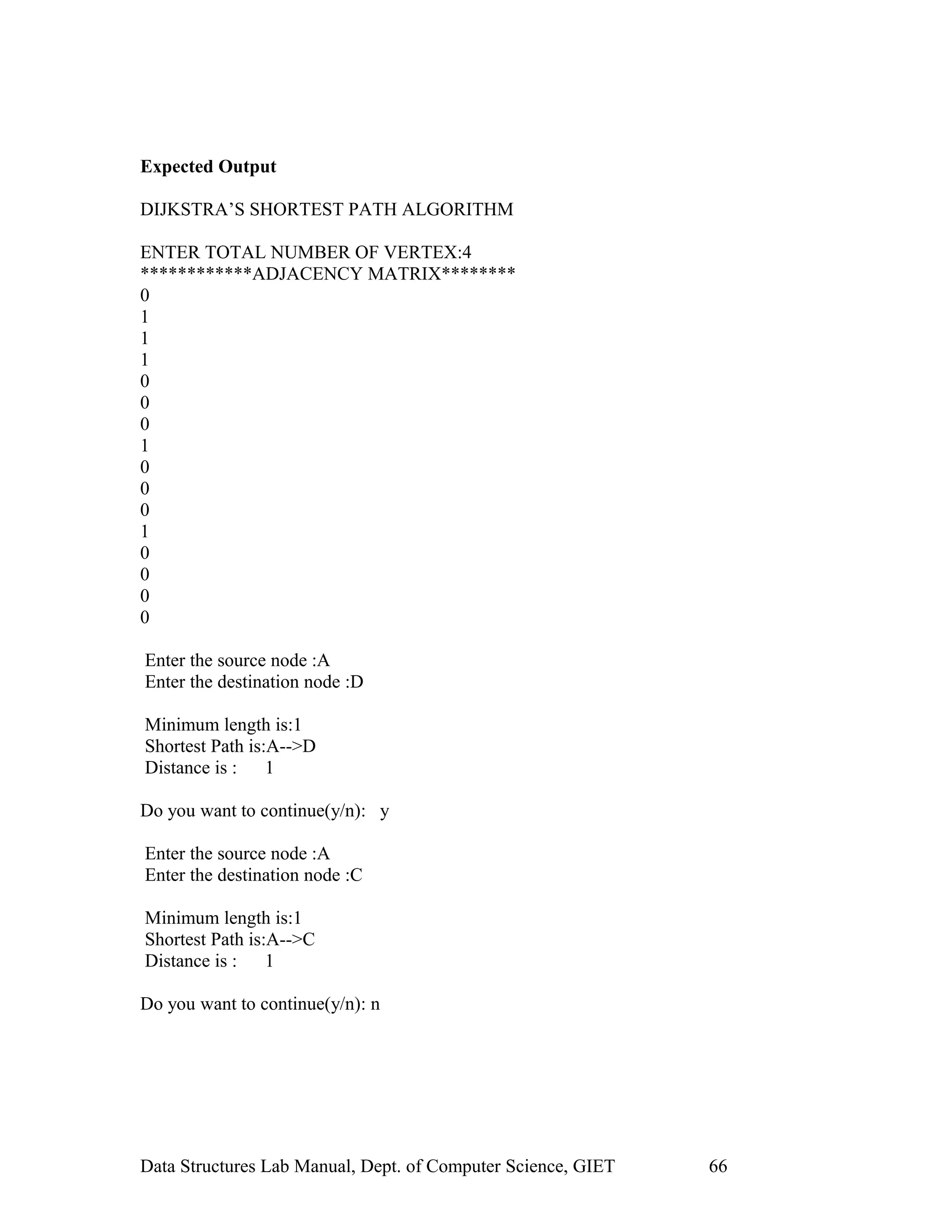 Expected Output
DIJKSTRA’S SHORTEST PATH ALGORITHM
ENTER TOTAL NUMBER OF VERTEX:4
************ADJACENCY MATRIX********
0
1
1
1
0
0
0
1
0
0
0
1
0
0
0
0
Enter the source node :A
Enter the destination node :D
Minimum length is:1
Shortest Path is:A-->D
Distance is : 1
Do you want to continue(y/n): y
Enter the source node :A
Enter the destination node :C
Minimum length is:1
Shortest Path is:A-->C
Distance is : 1
Do you want to continue(y/n): n
Data Structures Lab Manual, Dept. of Computer Science, GIET 66
 
