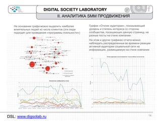 DIGITAL SOCIETY LABORATORY

II. АНАЛИТИКА SMM ПРОДВИЖЕНИЯ
На основании графа можно выделить наиболее
влиятельных людей из числа клиентов (эти люди
подходят для проведения «программы лояльности»)

График «Отклик аудитории», показывающий
уровень и степень интереса со стороны
сообщества, посещающих данную страницу, на
разные посты на стене компании.
На этом и других графиках отчета можно
наблюдать распределенные во времени реакции
активной аудитории социальной сети на
информацию, размещаемую на стене компании

DSL: www.digsolab.ru

14

 