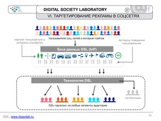DIGITAL SOCIETY LABORATORY

VI. ТАРГЕТИРОВАНИЕ РЕКЛАМЫ В СОЦСЕТЯХ

DSL: www.digsolab.ru

19

 