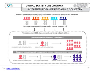 DIGITAL SOCIETY LABORATORY

IV. ТАРГЕТИРОВАНИЕ РЕКЛАМЫ В СОЦСЕТЯХ

DSL: www.digsolab.ru

20

 