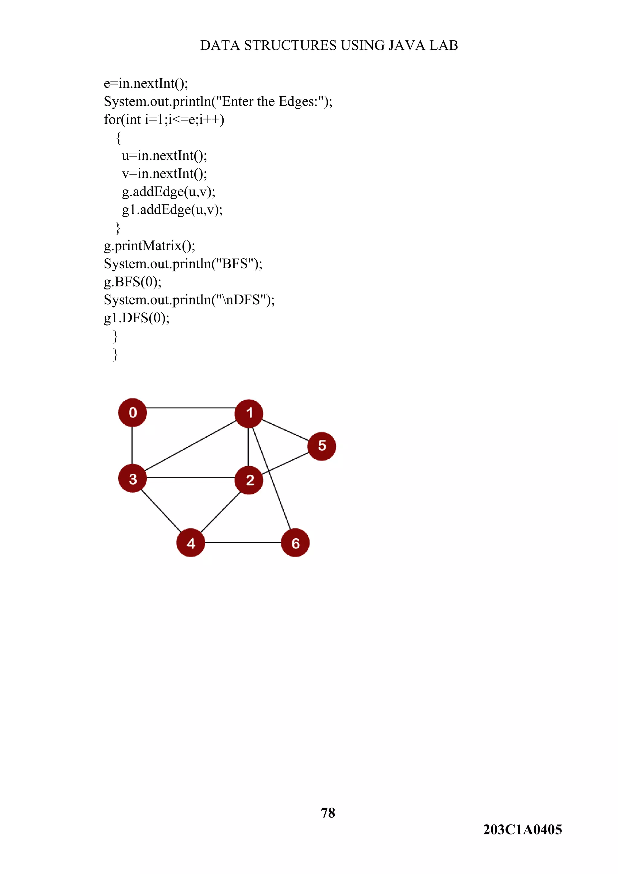 DATA STRUCTURES USING JAVA LAB
78
203C1A0405
e=in.nextInt();
System.out.println("Enter the Edges:");
for(int i=1;i<=e;i++)
{
u=in.nextInt();
v=in.nextInt();
g.addEdge(u,v);
g1.addEdge(u,v);
}
g.printMatrix();
System.out.println("BFS");
g.BFS(0);
System.out.println("nDFS");
g1.DFS(0);
}
}
 