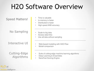 Intro to H2O in Python - Data Science LA | PPT