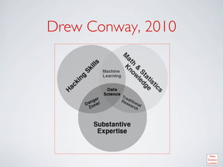 Drew Conway, 2010	

 