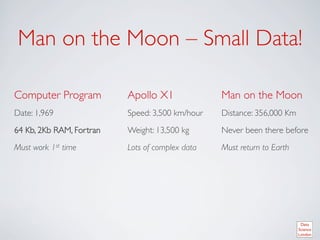Man on the Moon – Small Data! 	


Computer Program	

          Apollo X1	

              Man on the Moon	

Date: 1,969	

               Speed: 3,500 km/hour	

   Distance: 356,000 Km	

64 Kb, 2Kb RAM, Fortran	

   Weight: 13,500 kg	

      Never been there before	

Must work 1st time	

        Lots of complex data	

   Must return to Earth	

	

                          	

	

 