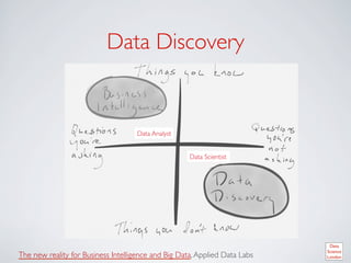 Data Discovery	



                                      Data Analyst	



                                                        Data Scientist	





The new reality for Business Intelligence and Big Data, Applied Data Labs	

 
