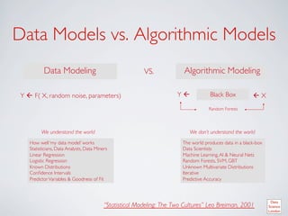 Data Models vs. Algorithmic Models	

           Data Modeling	

                                  VS.	

          Algorithmic Modeling	


 Y ß F( X, random noise, parameters) 	

                                 Y ß 	

        Black Box	

         ß X	

                                                                                         Random Forests	





          We understand the world	

                                            We don’t understand the world	

    How well ‘my data model’ works	

                                       The world produces data in a black-box 	

    Statisticians, Data Analysts, Data Miners	

                            Data Scientists	

    Linear Regression	

                                                    Machine Learning, AI  Neural Nets	

    Logistic Regression	

                                                  Random Forests, SVM, GBT	

    Known Distributions	

                                                  Unknown Multivariate Distributions	

    Conﬁdence Intervals	

                                                  Iterative	

    Predictor Variables  Goodness of Fit	

                                Predictive Accuracy	

     	

                                                                     	

     	


                                             “Statistical Modeling: The Two Cultures” Leo Breiman, 2001	

 