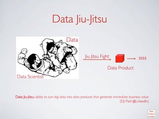 Data Jiu-Jitsu	

                                      Data	


                                                    Jiu Jitsu Fight 	

                     $$$$	


                                                                     Data Product	

 Data Scientist	




Data Jiu-Jitsu: ability to turn big data into data products that generate immediate business value	

                                                                             (DJ Patil @LinkedIn)	

 