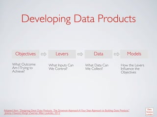 Developing Data Products	



          Objectives	

                          Levers	

                           Data	

                         Models	


       What Outcome                       What Inputs Can                    What Data Can                     How the Levers
       Am I Trying to                     We Control?	

                     We Collect?	

                    Inﬂuence the
       Achieve?	

                                                                                             Objectives	





Adapted from “Designing Great Data Products. The Drivetrain Approach: A Four Step Approach to Building Data Products”	

 Jeremy Howard, Margit Zwemer, Mike Loukides, 2012	

 